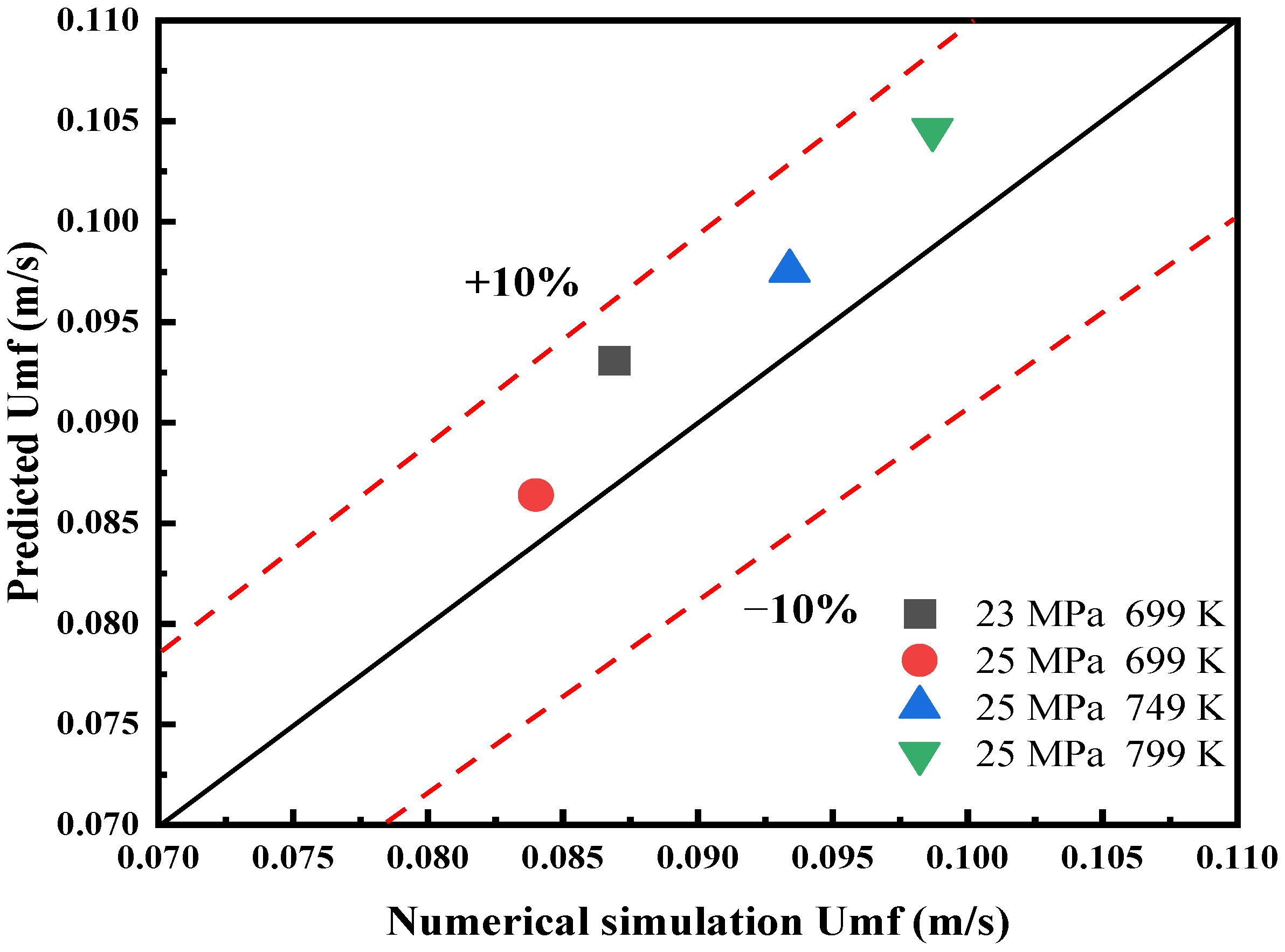 Energies 15 07128 g003 550