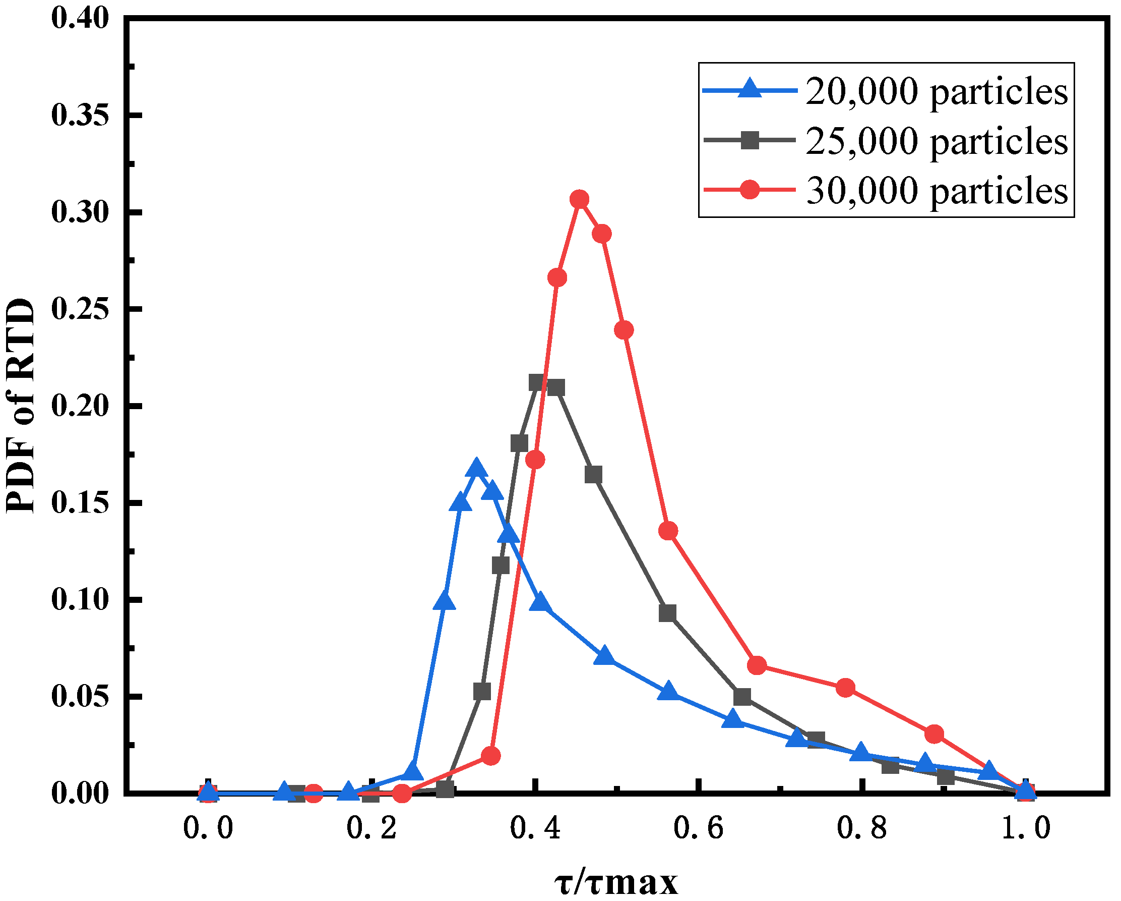 Energies 15 07128 g009 550