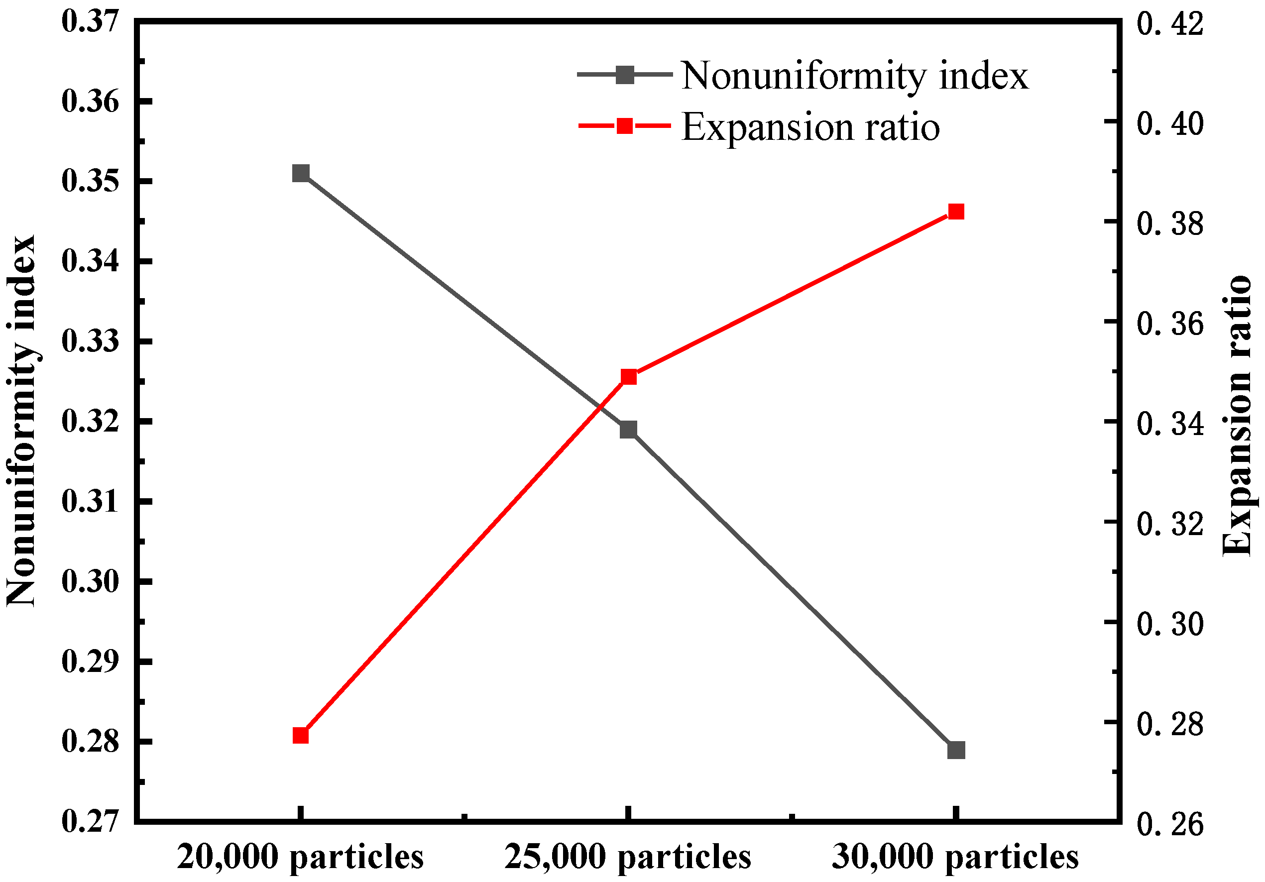 Energies 15 07128 g011 550