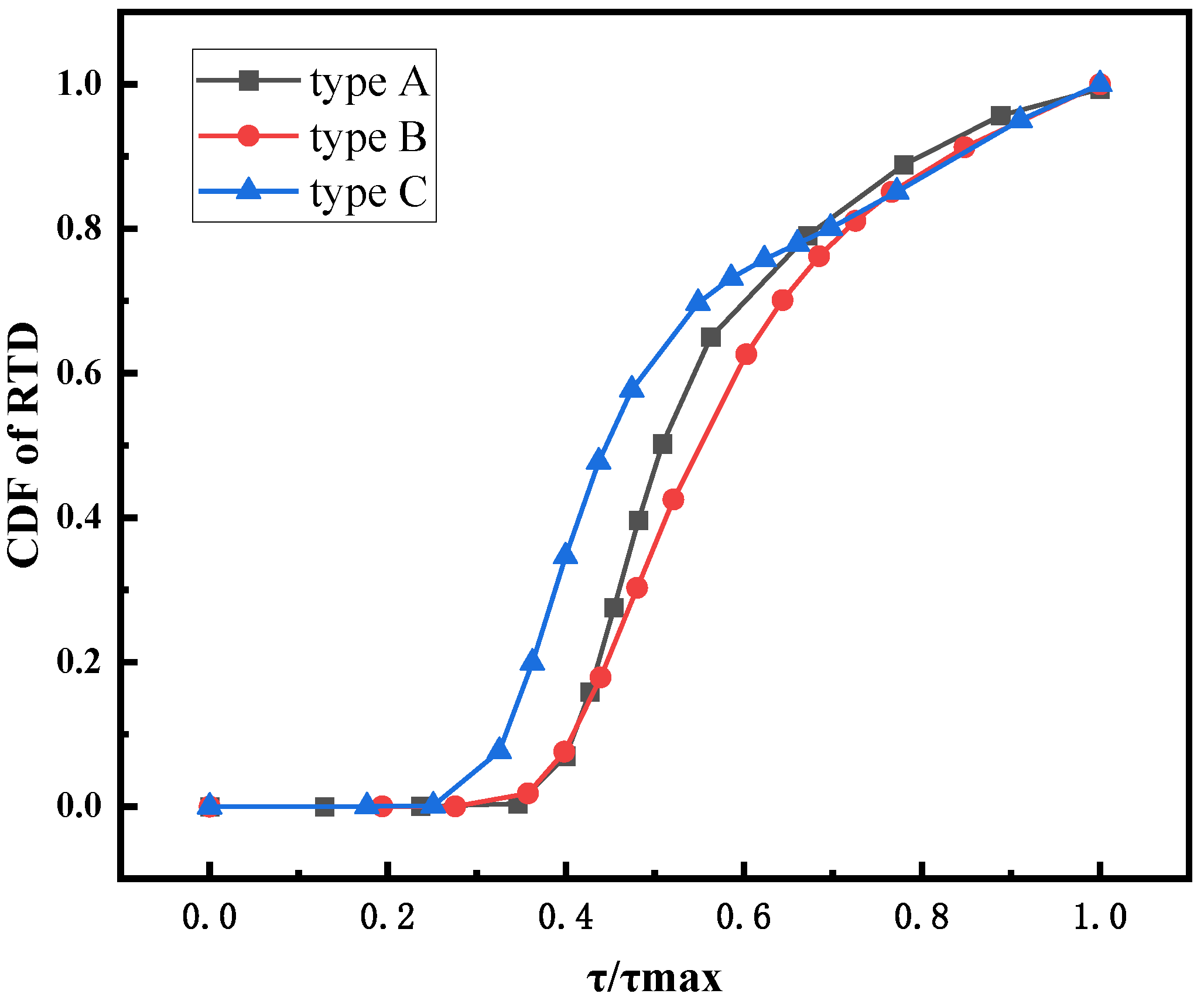 Energies 15 07128 g017 550