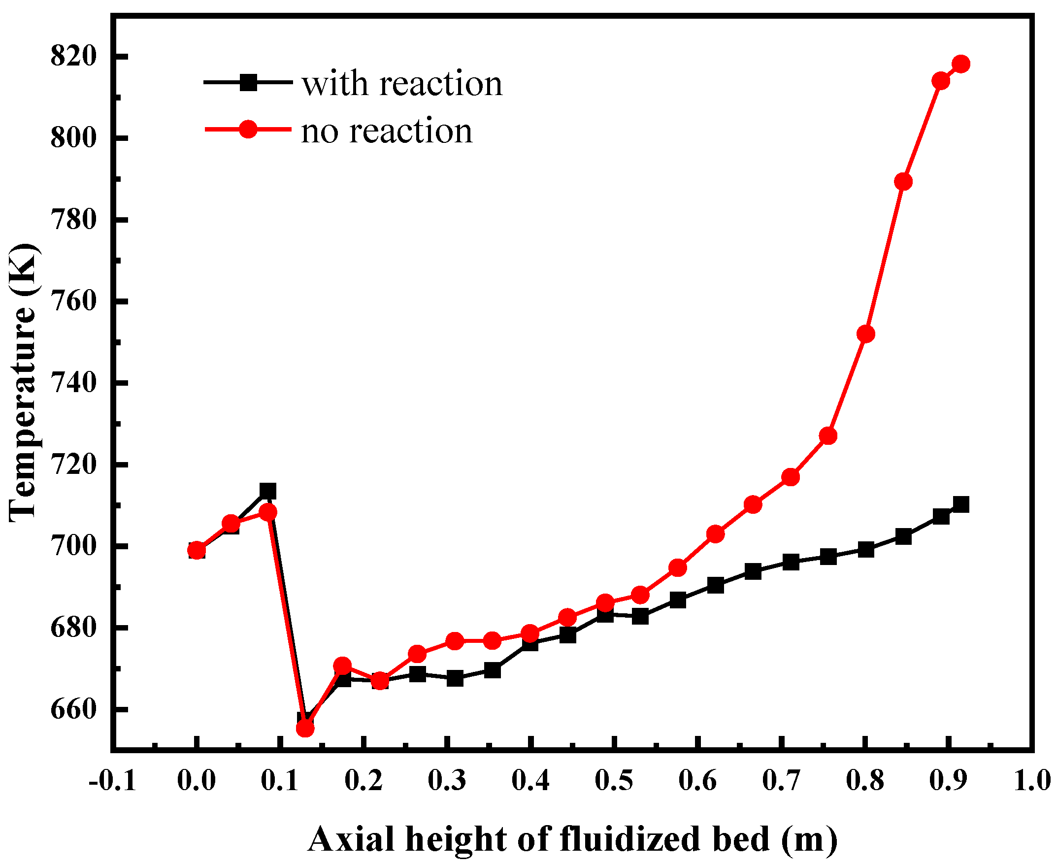 Energies 15 07128 g019 550