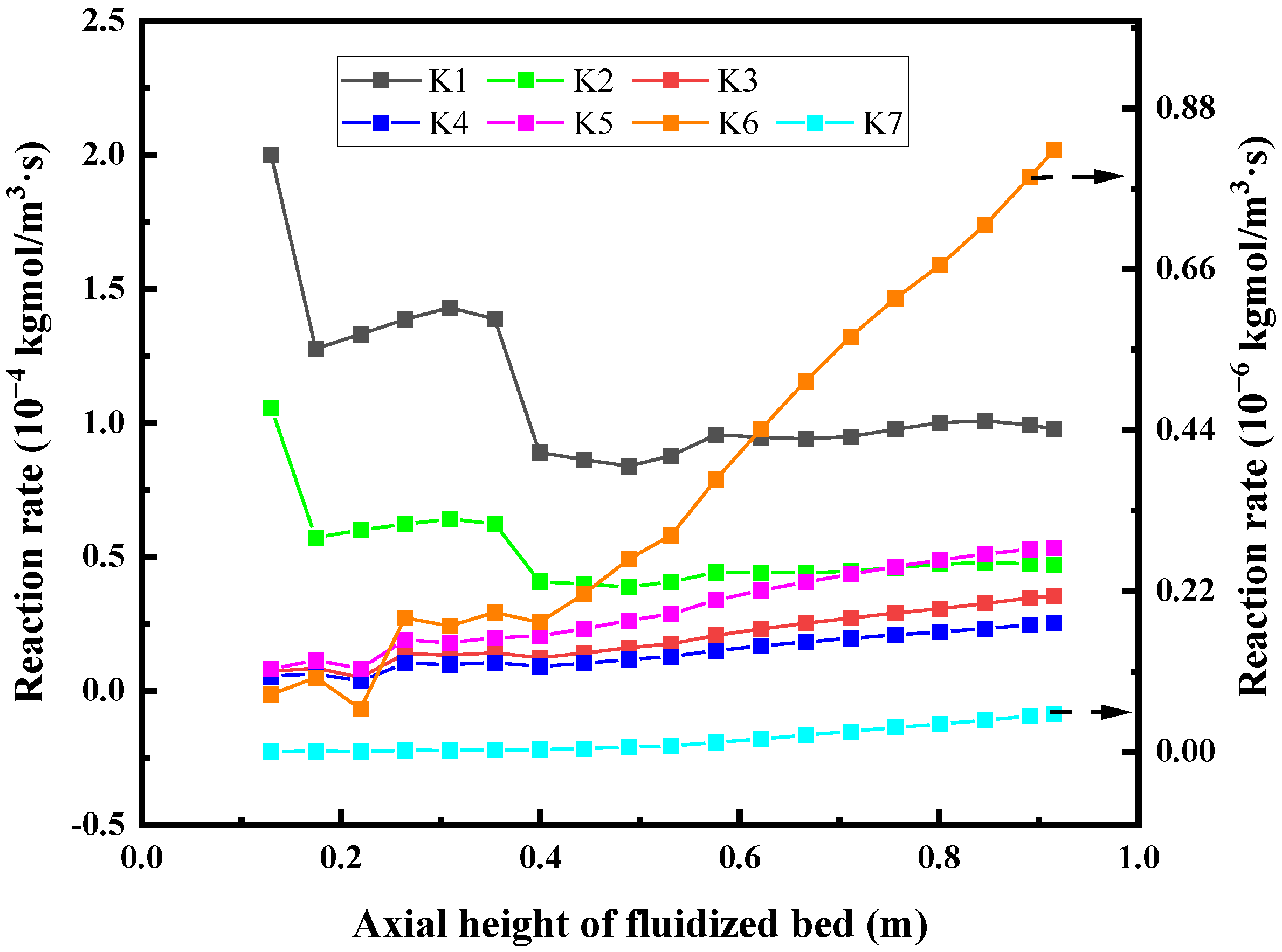 Energies 15 07128 g020 550