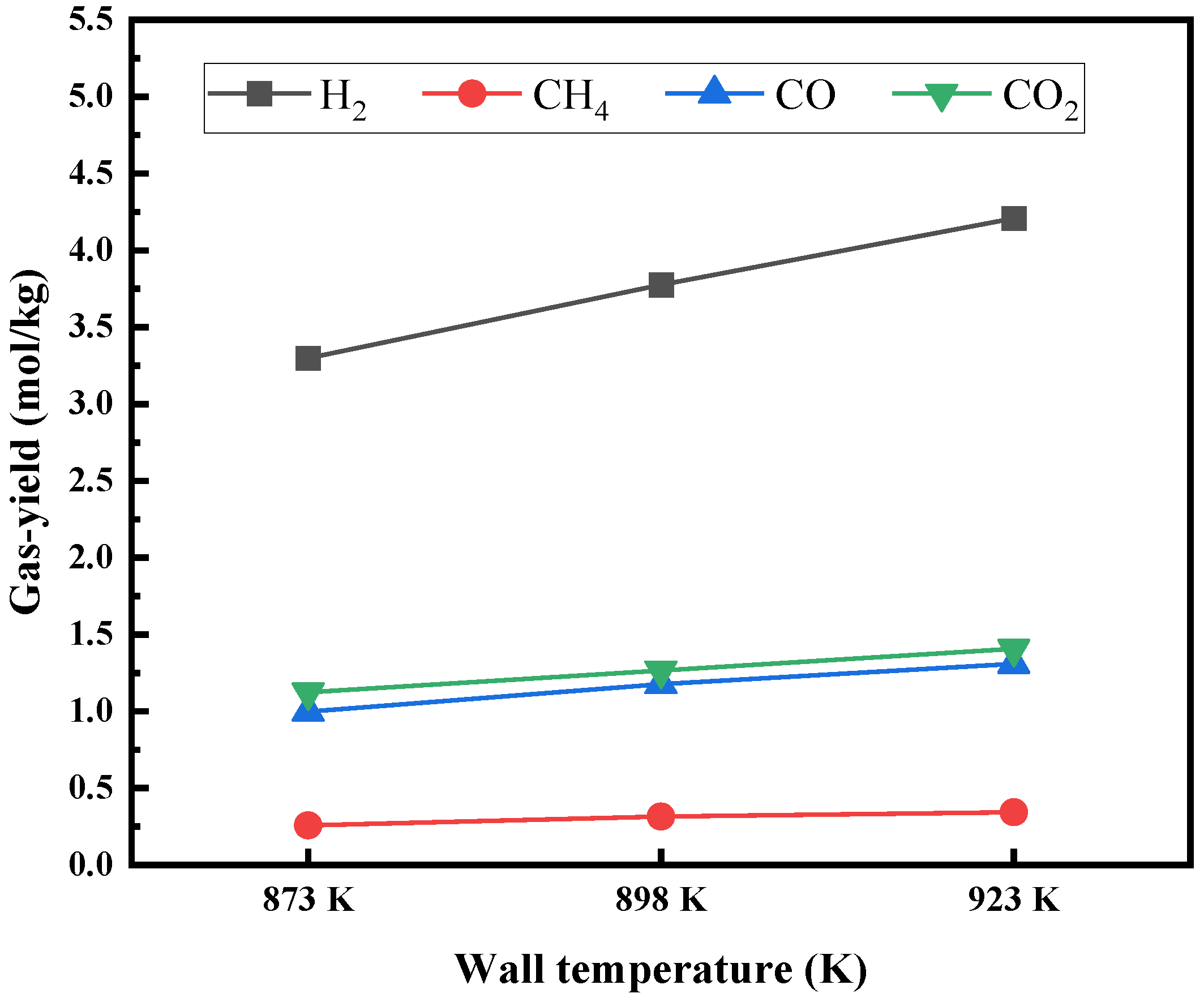 Energies 15 07128 g022 550