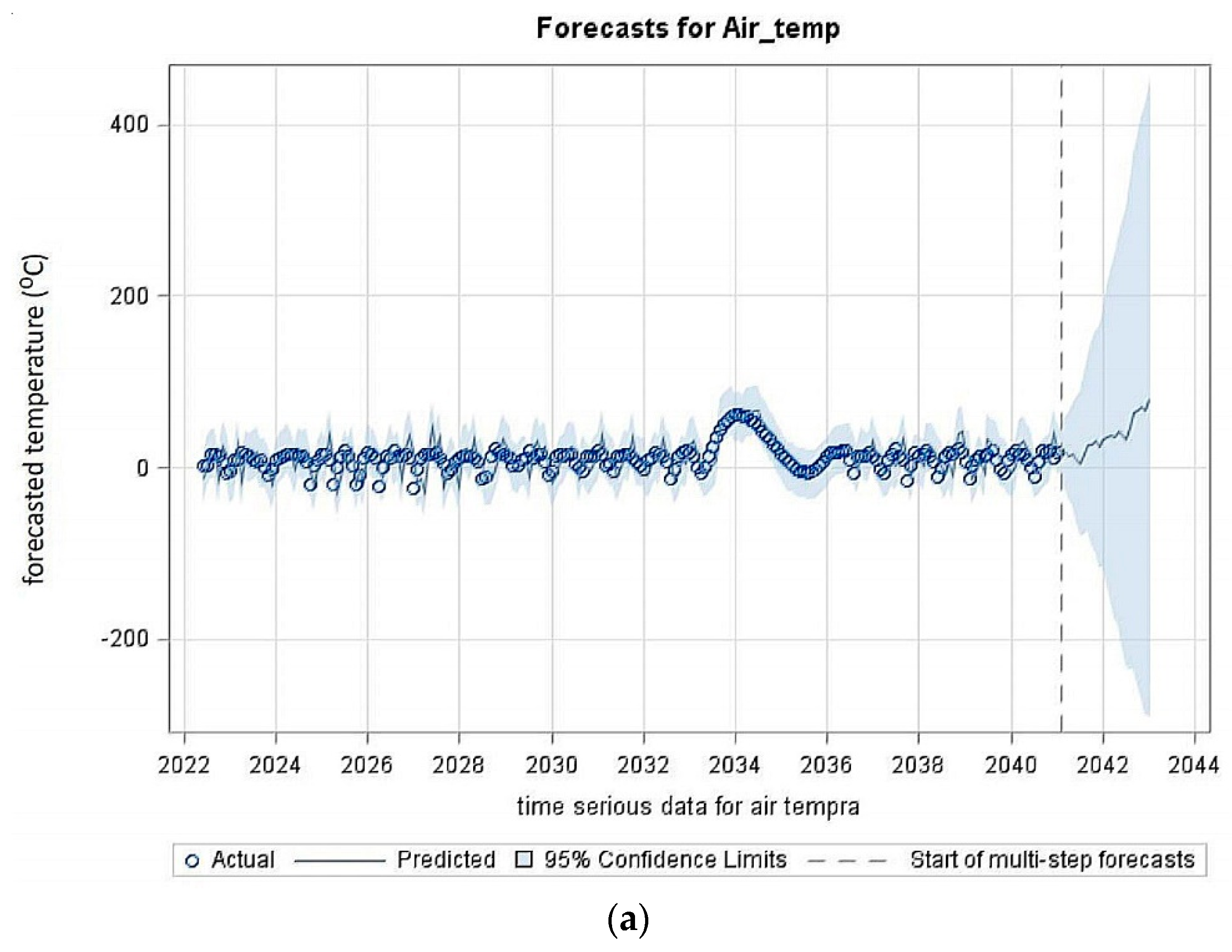 Energies 15 07129 g004a