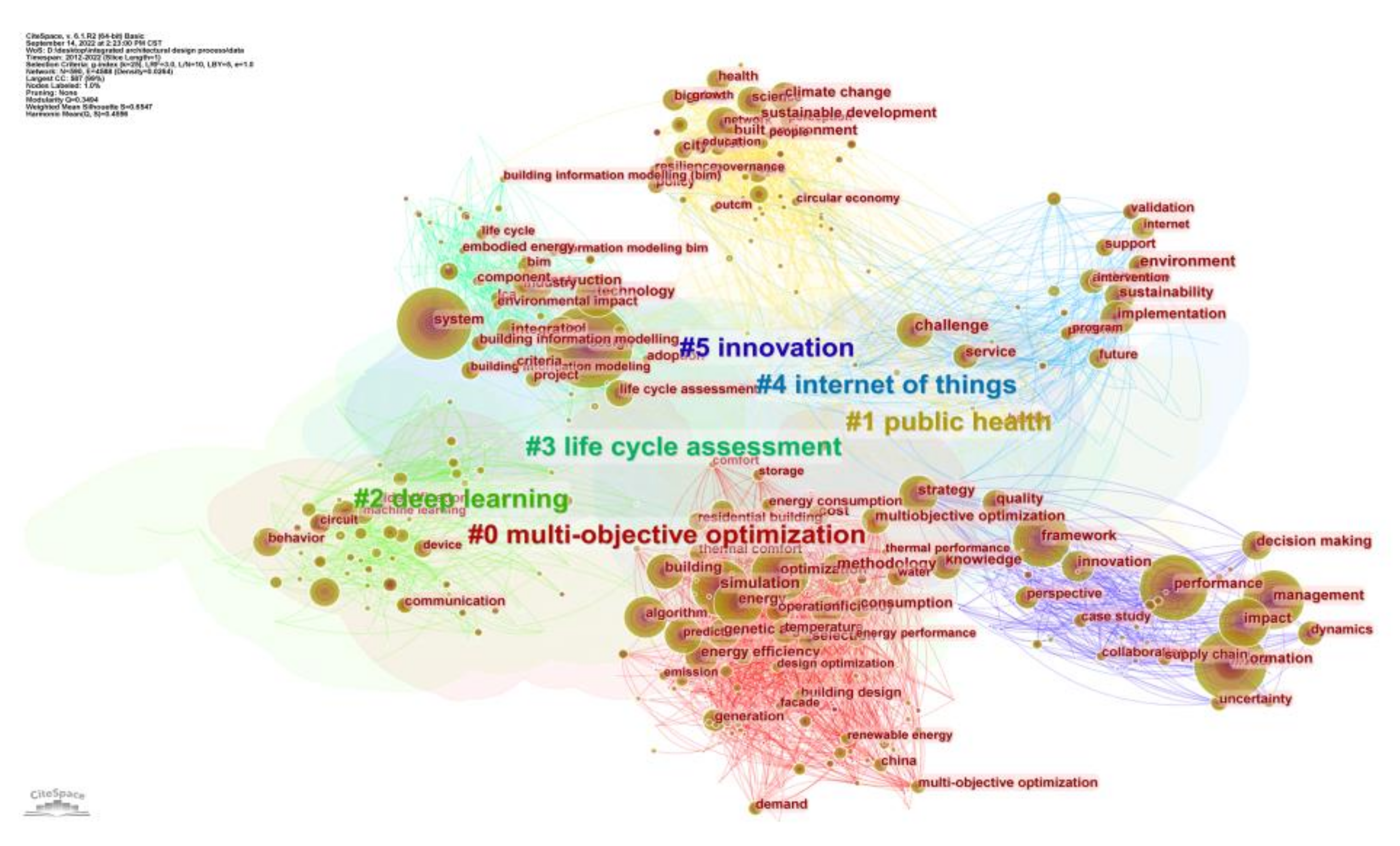 Energies 15 07133 g003 Energies 15 07133 g003