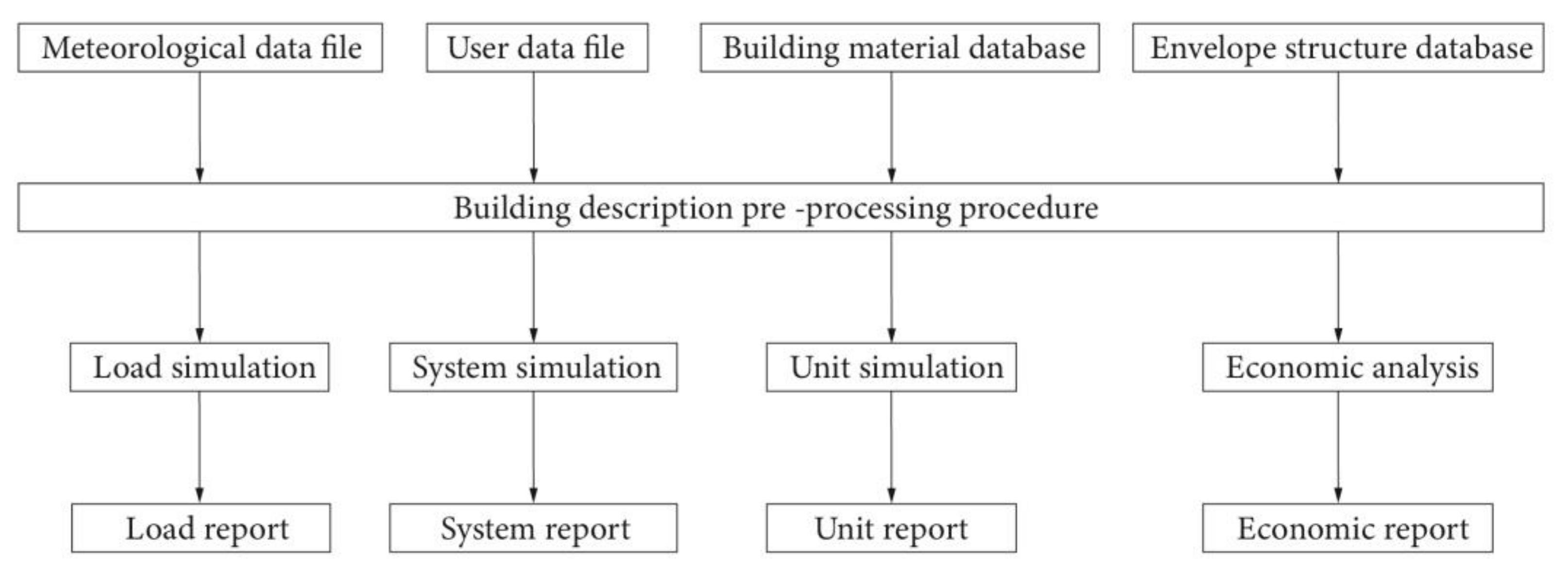 Energies 15 07133 g007 Energies 15 07133 g007