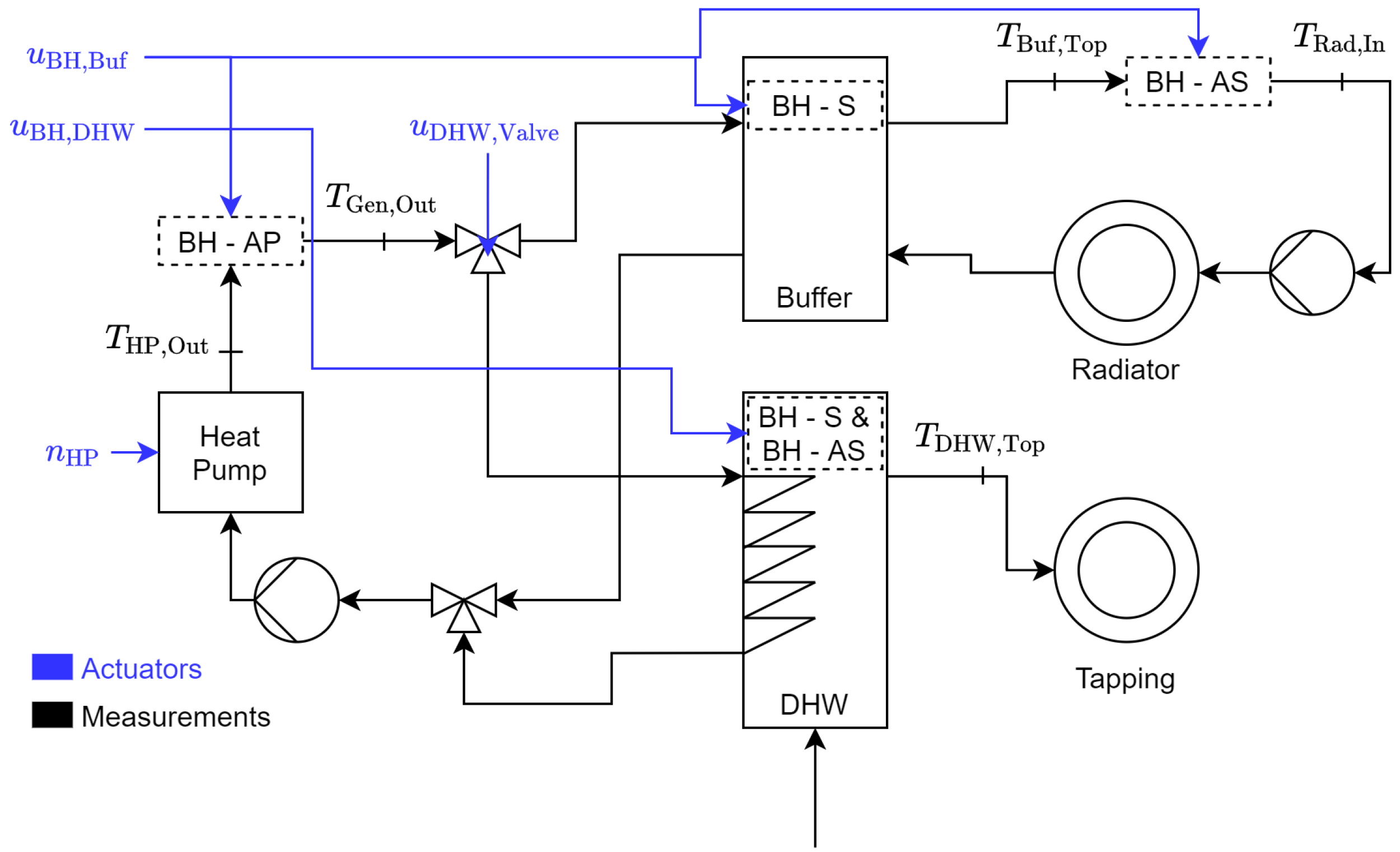 Energies 15 07134 g001