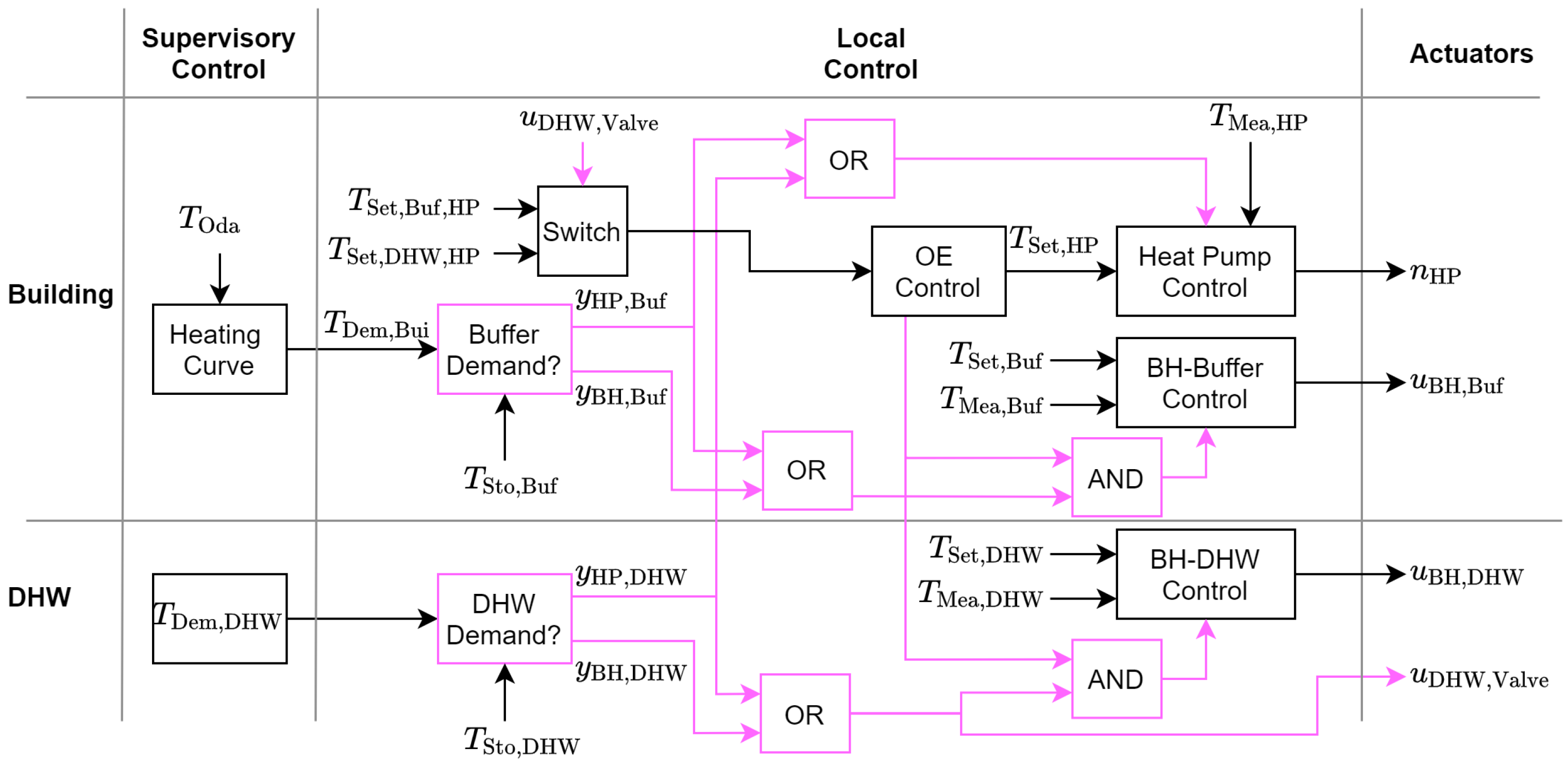 Energies 15 07134 g002