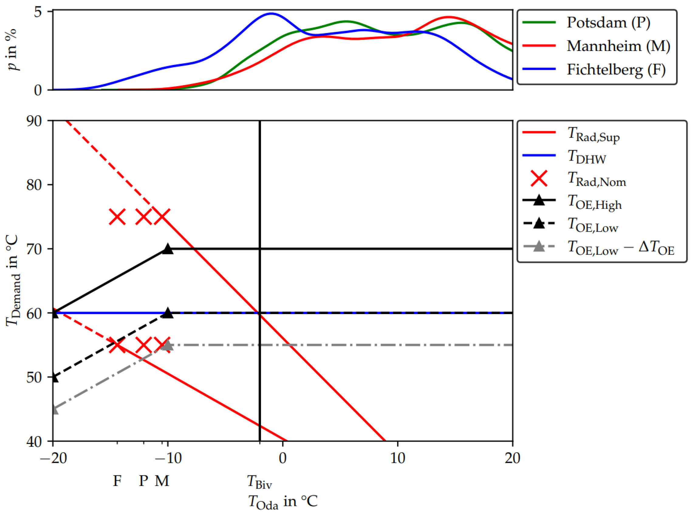 Energies 15 07134 g003