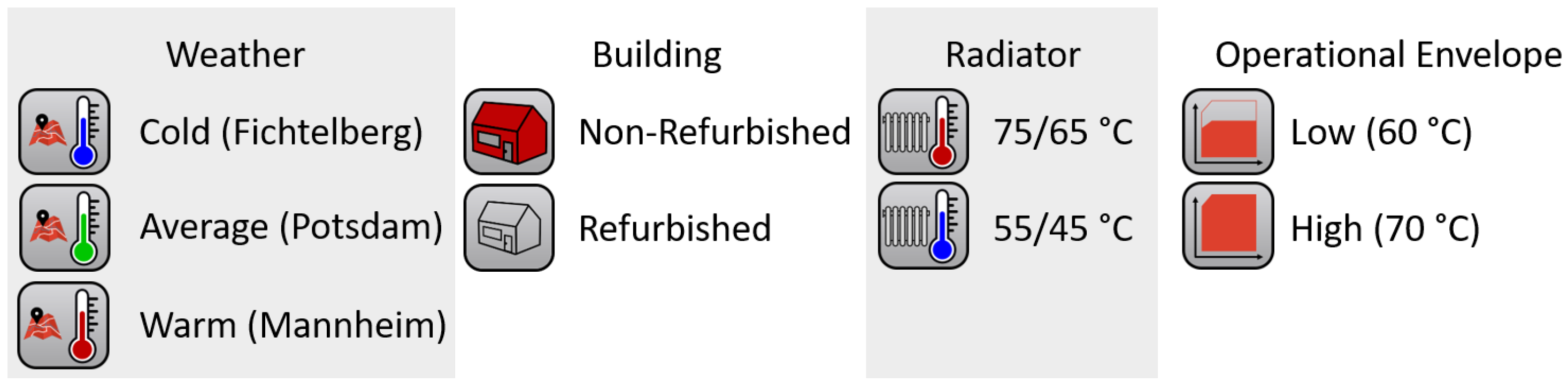 Energies 15 07134 g004