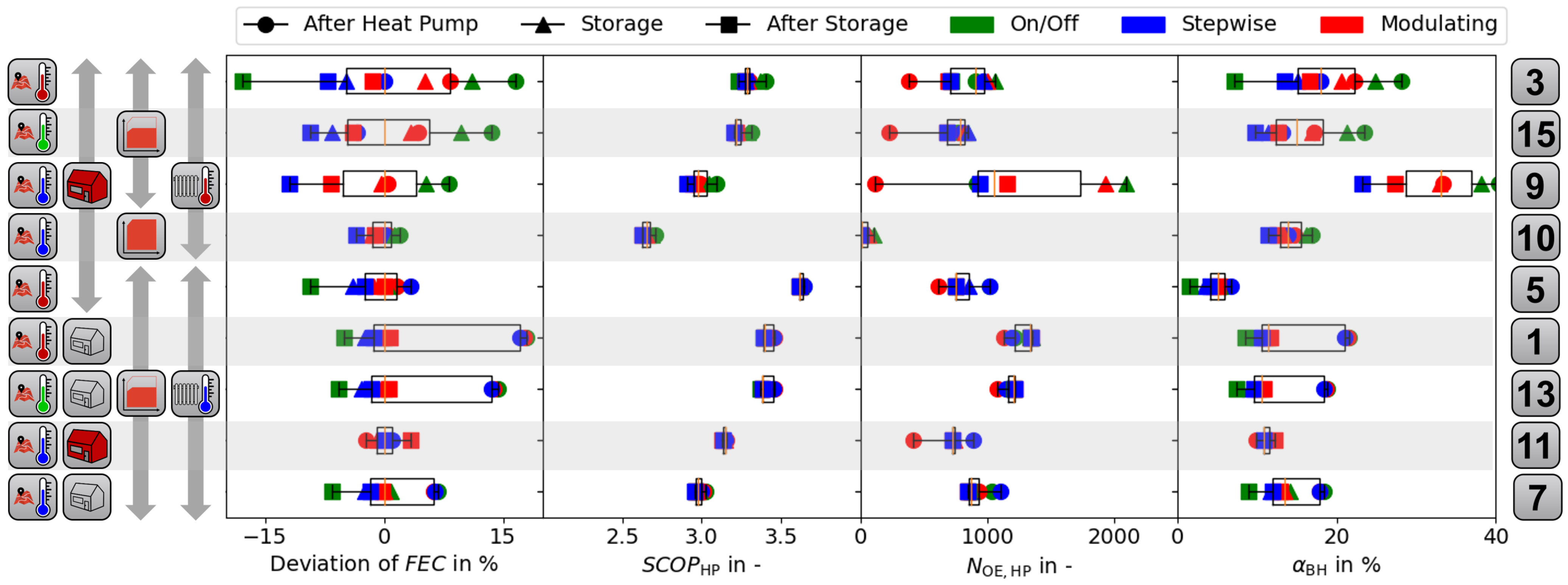 Energies 15 07134 g005