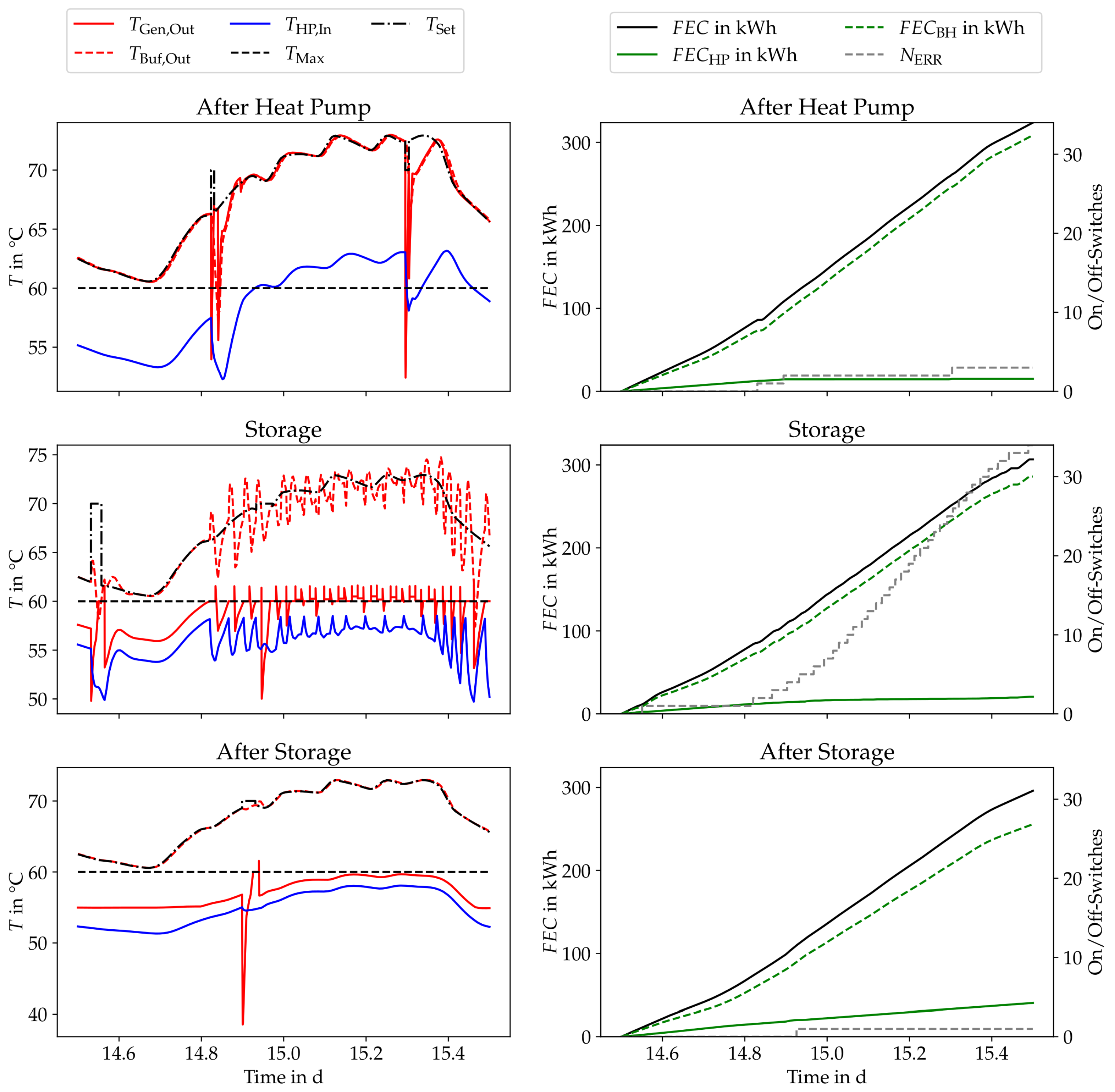 Energies 15 07134 g006