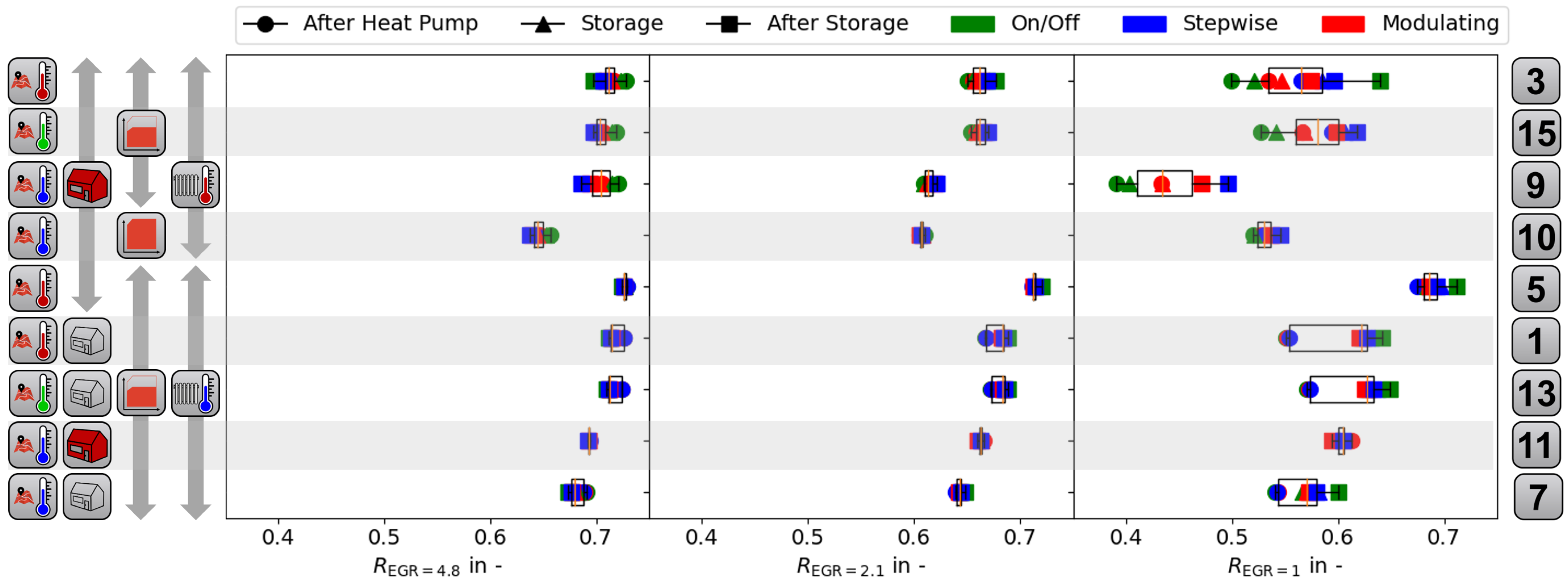 Energies 15 07134 g007