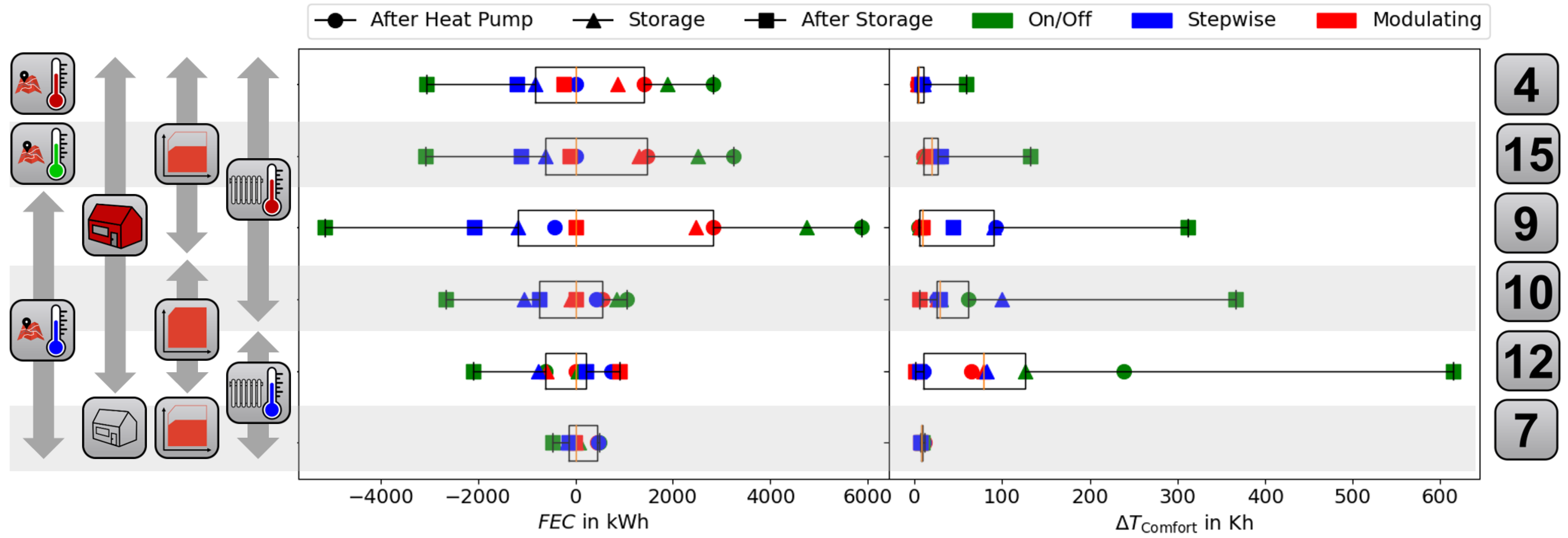 Energies 15 07134 g008