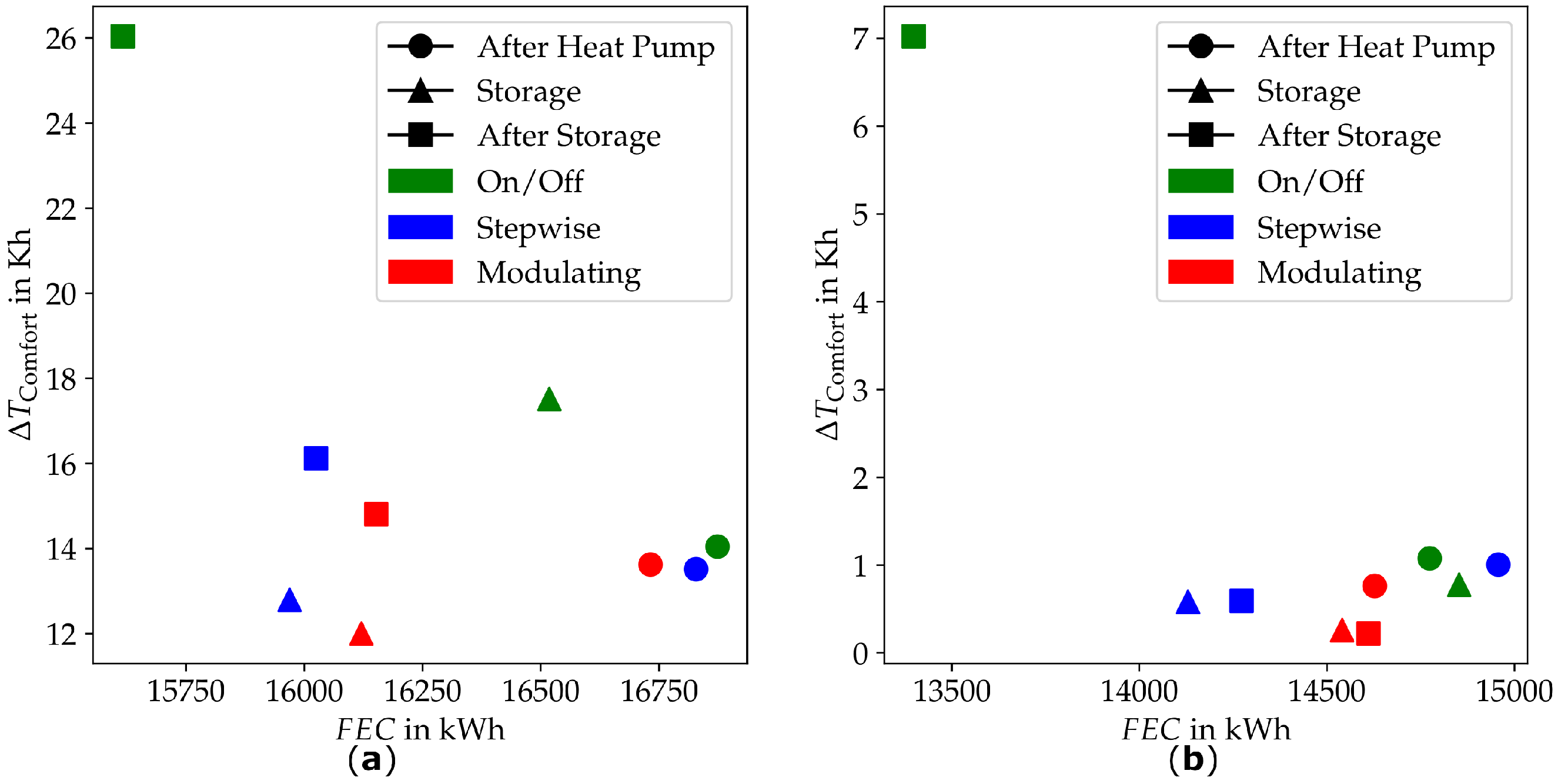 Energies 15 07134 g009