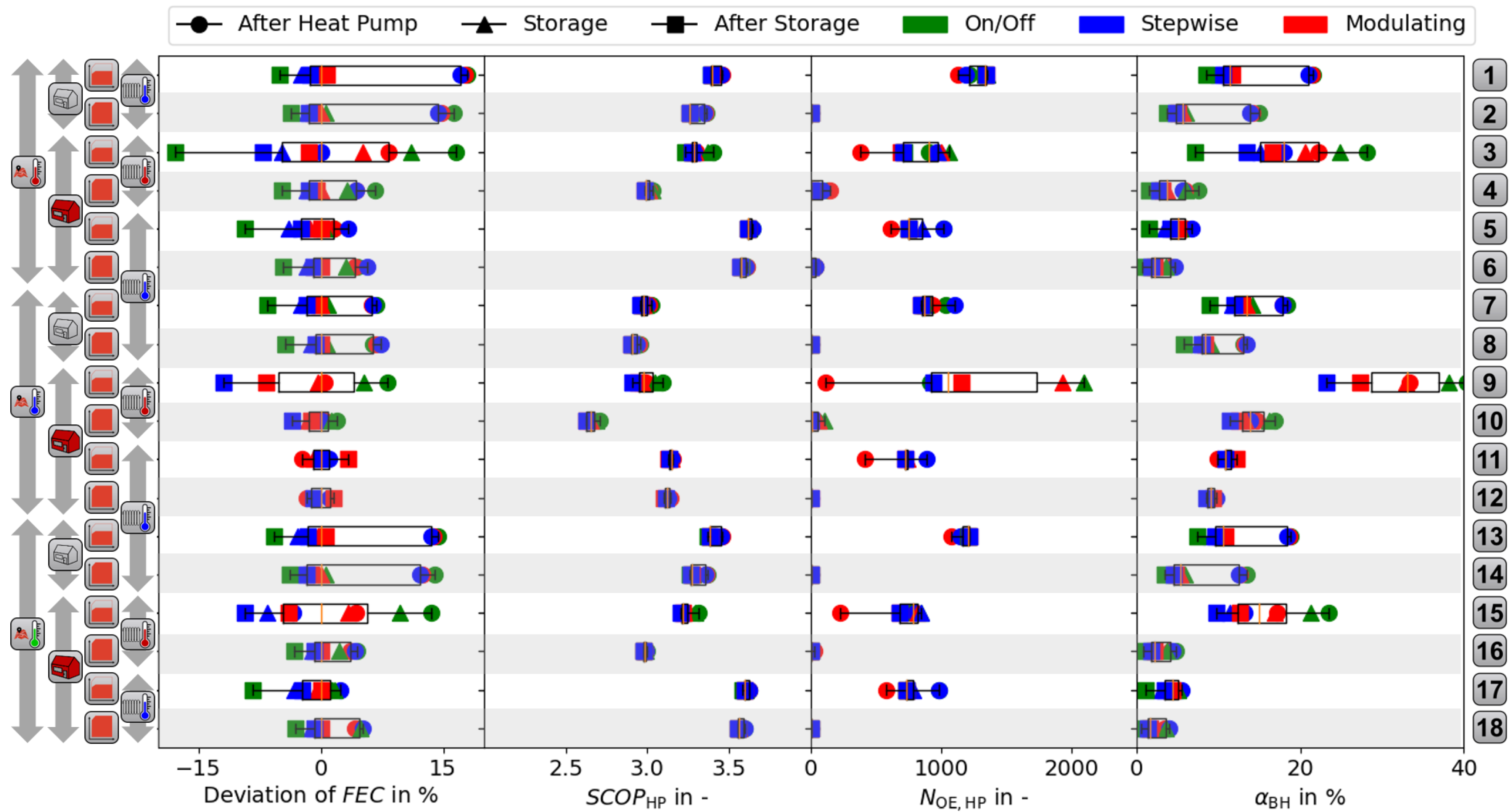Energies 15 07134 g0a1