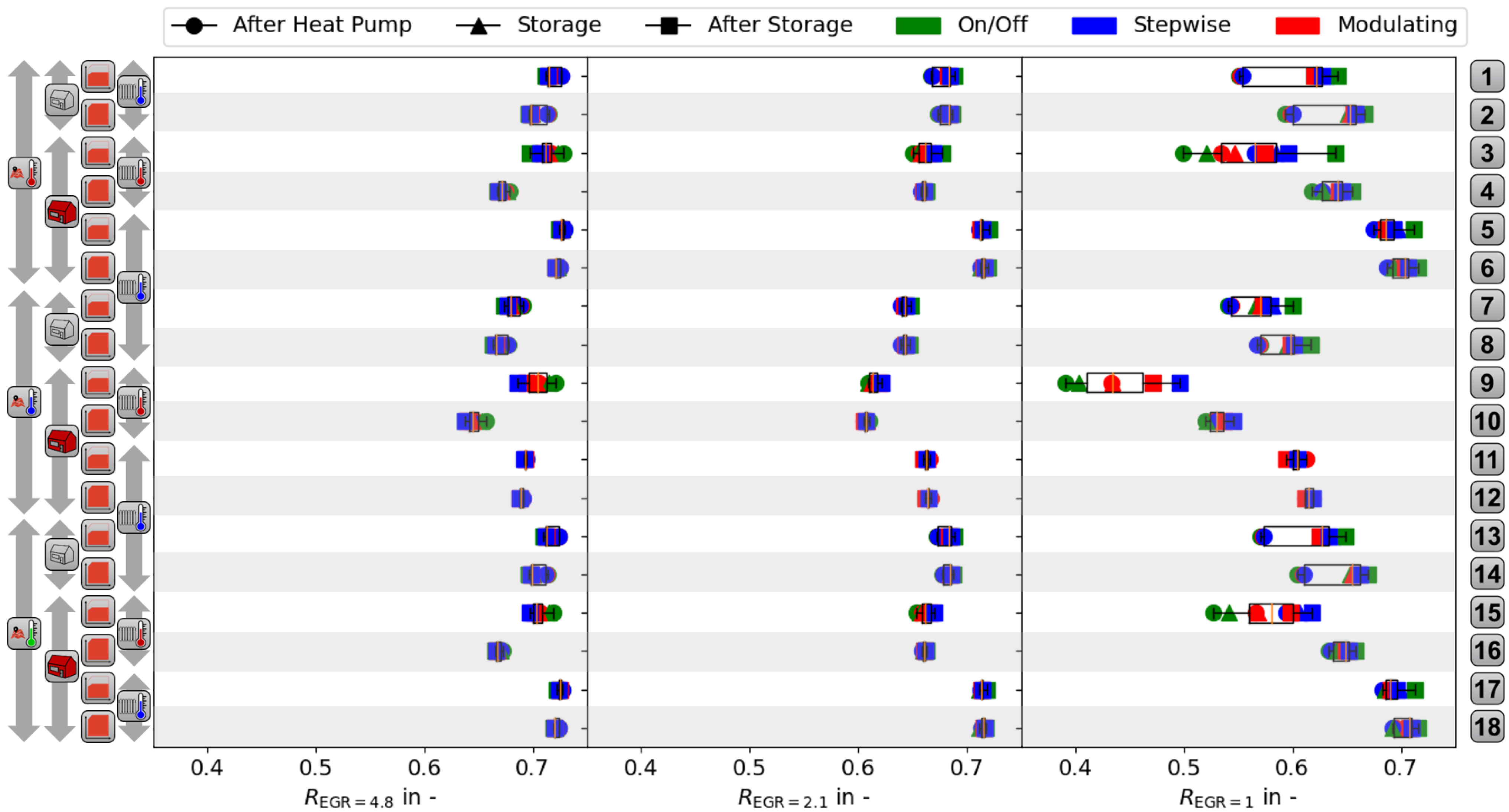 Energies 15 07134 g0a2