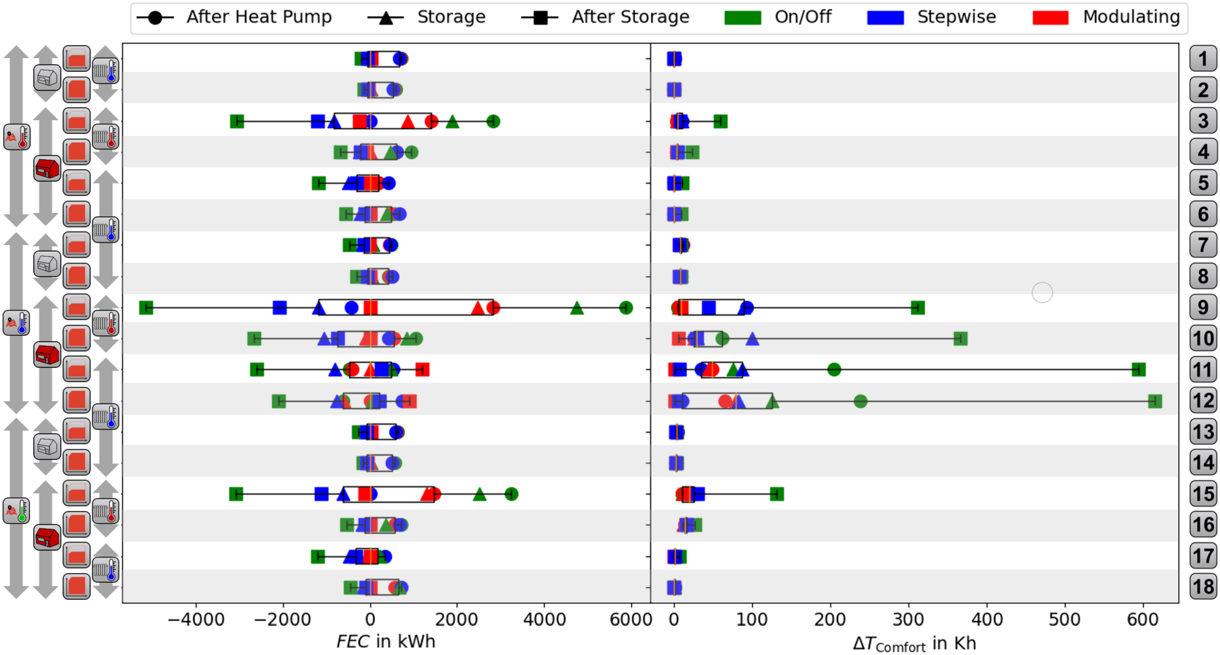 Energies 15 07134 g0a3