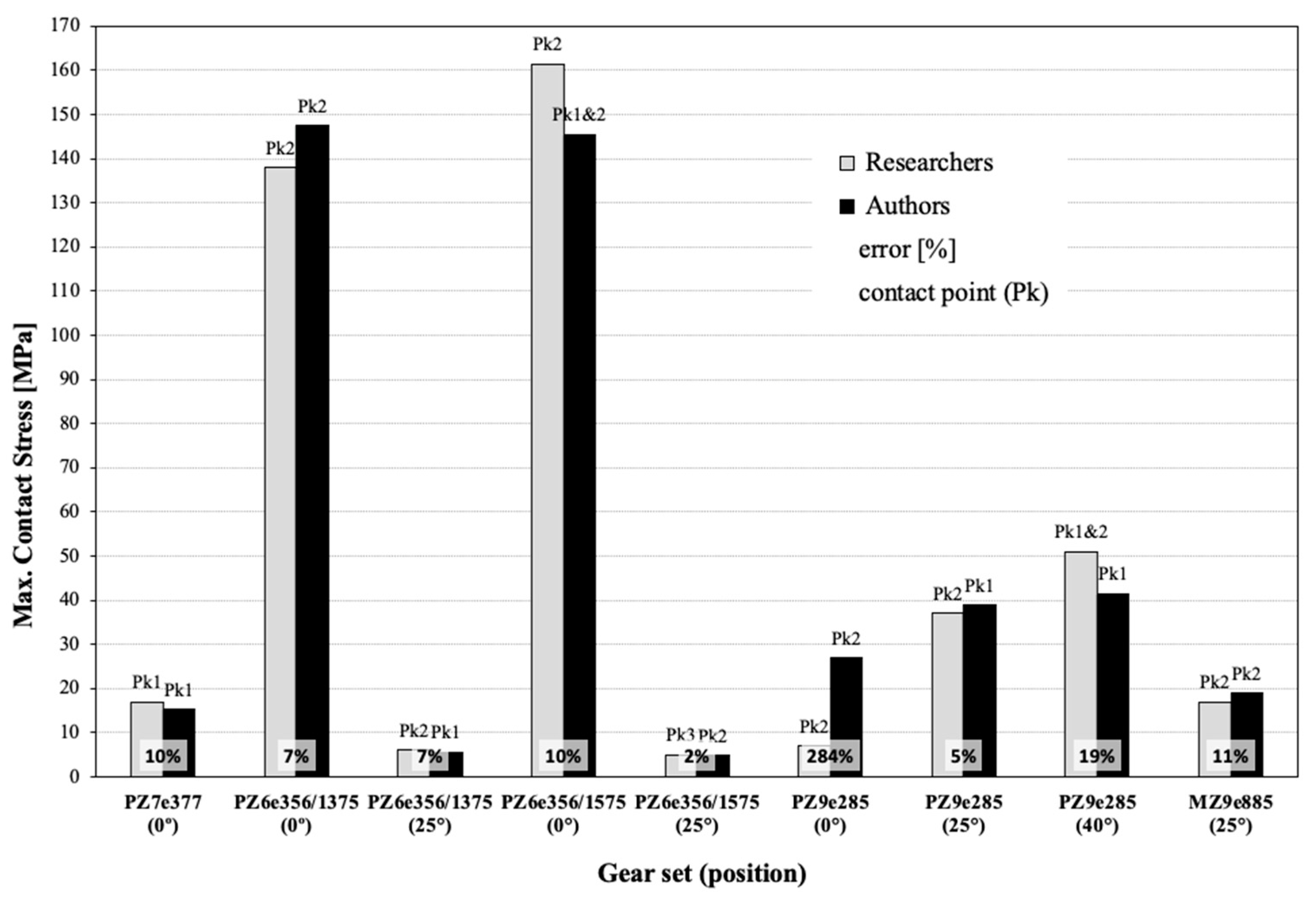 Energies 15 07138 g005