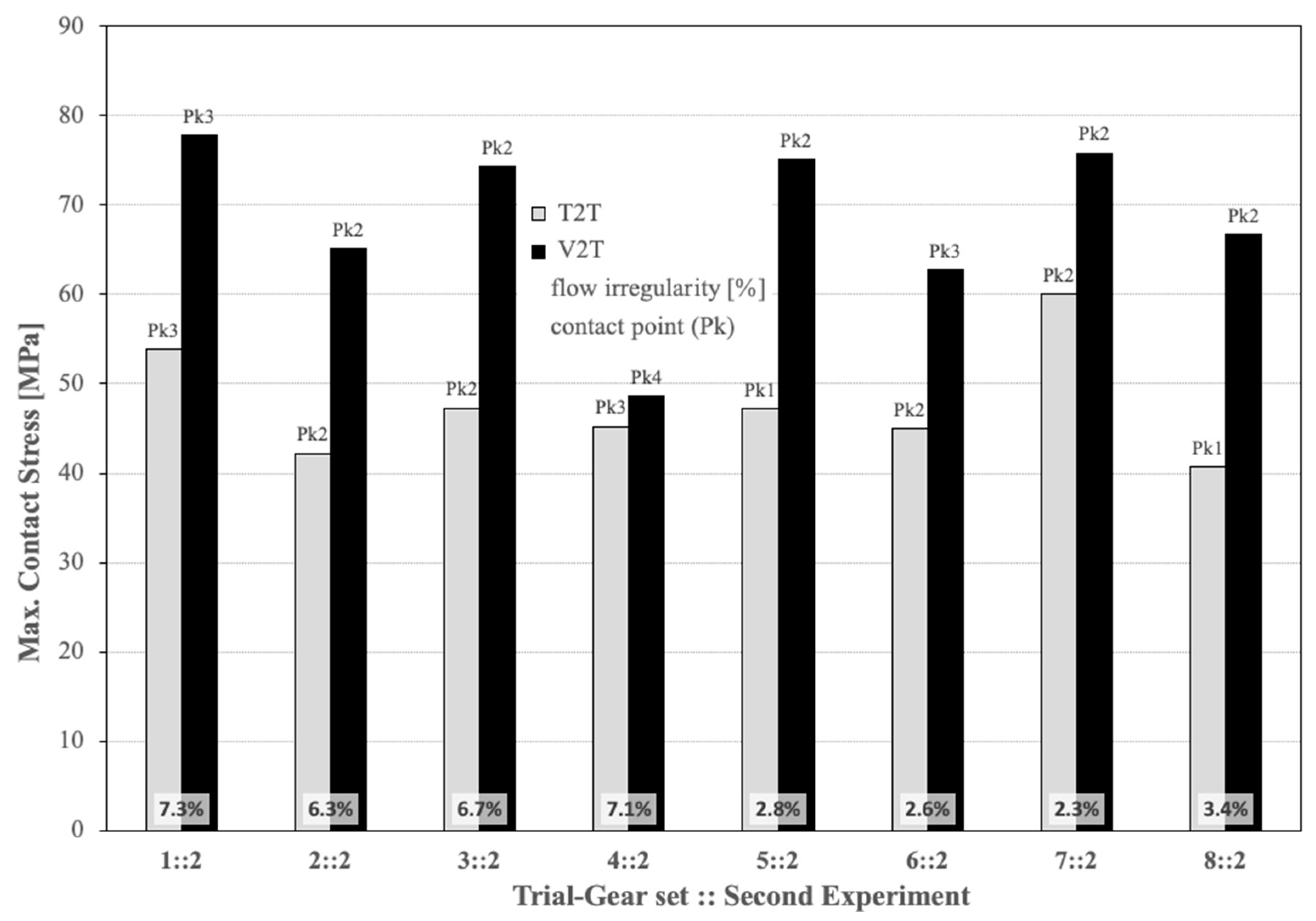 Energies 15 07138 g009
