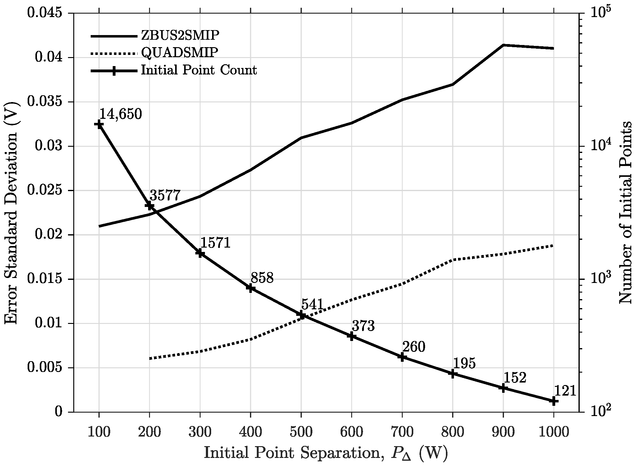 Energies 15 07141 g001 550