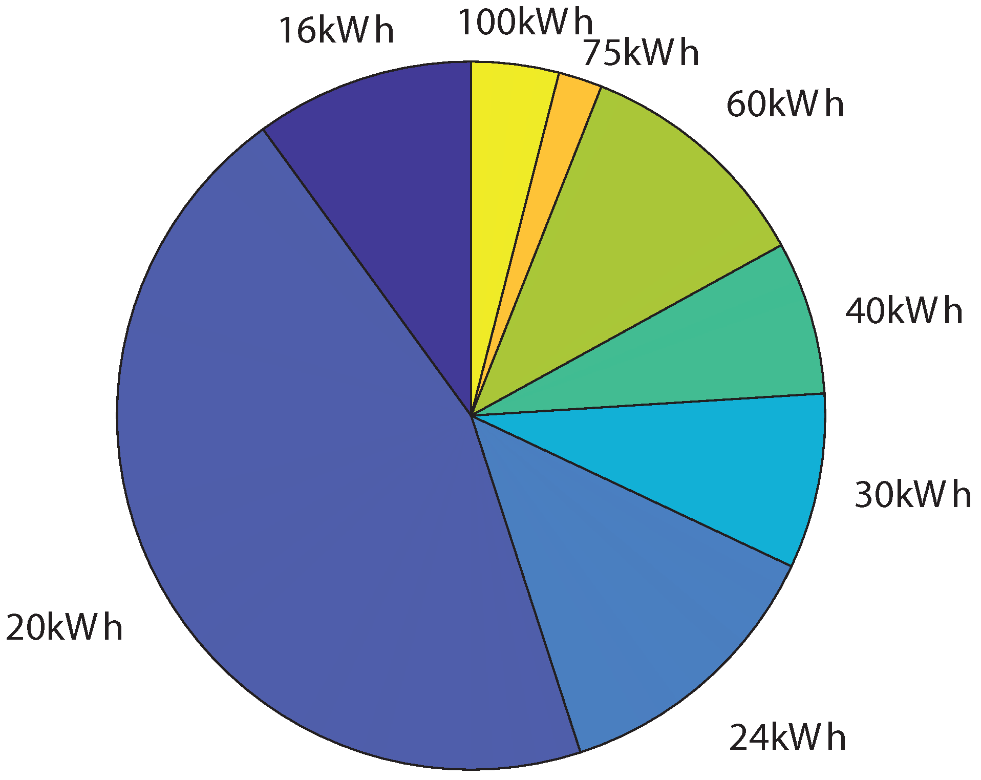 Energies 15 07141 g004 550