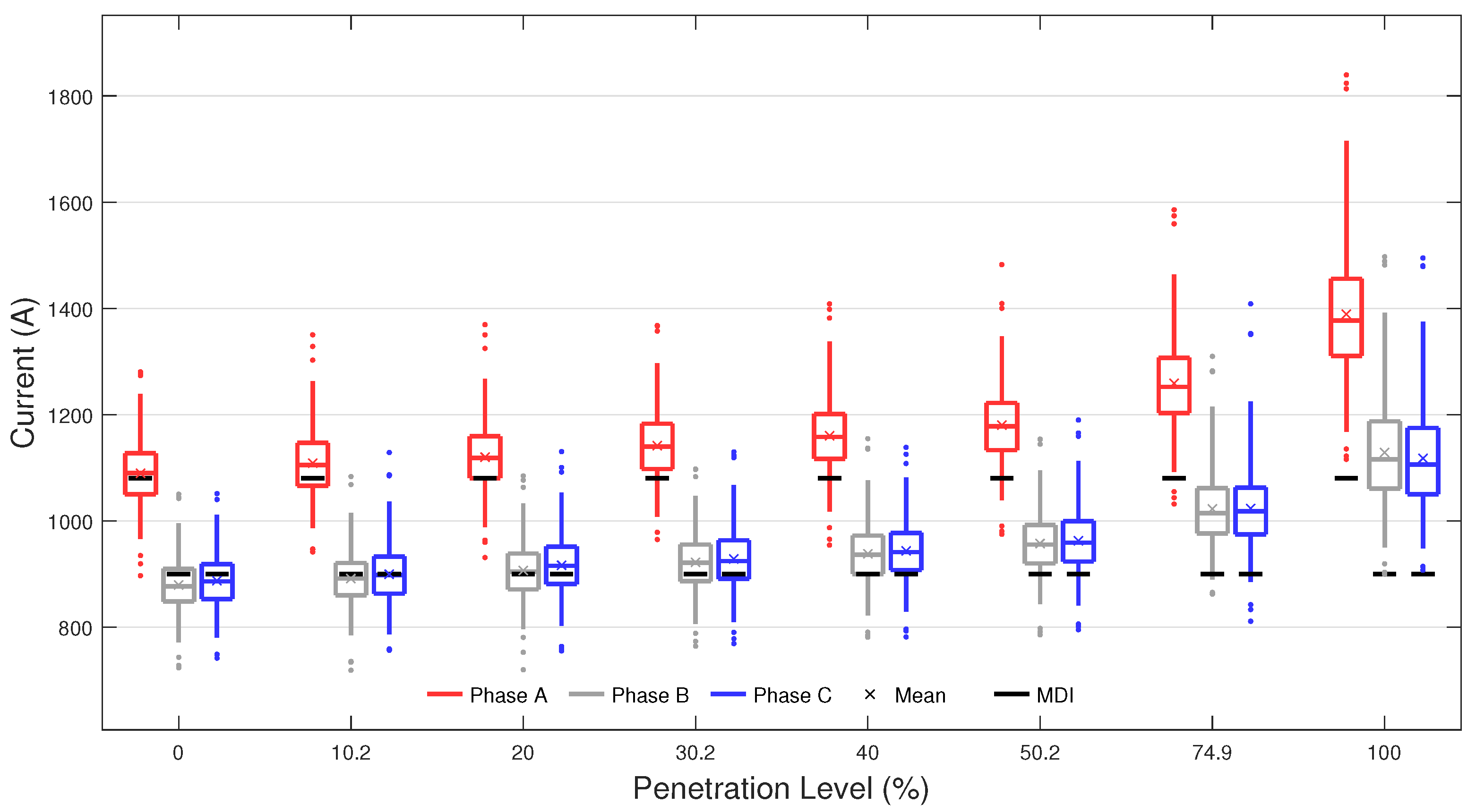 Energies 15 07141 g007 550