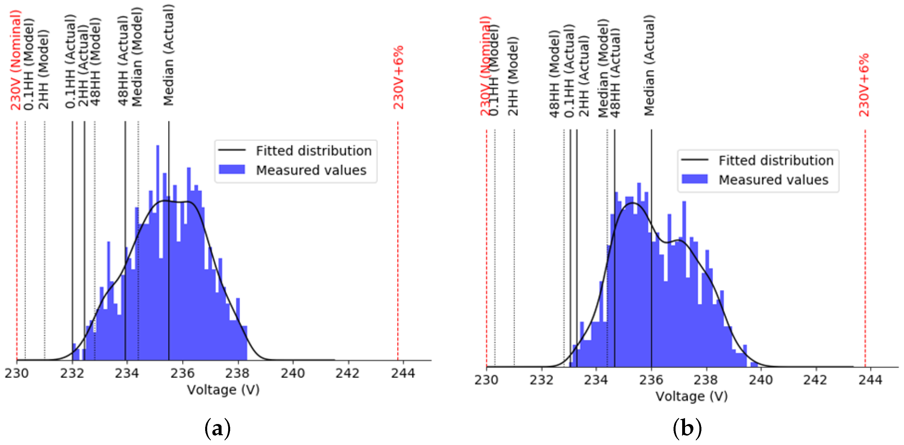 Energies 15 07141 g009 550