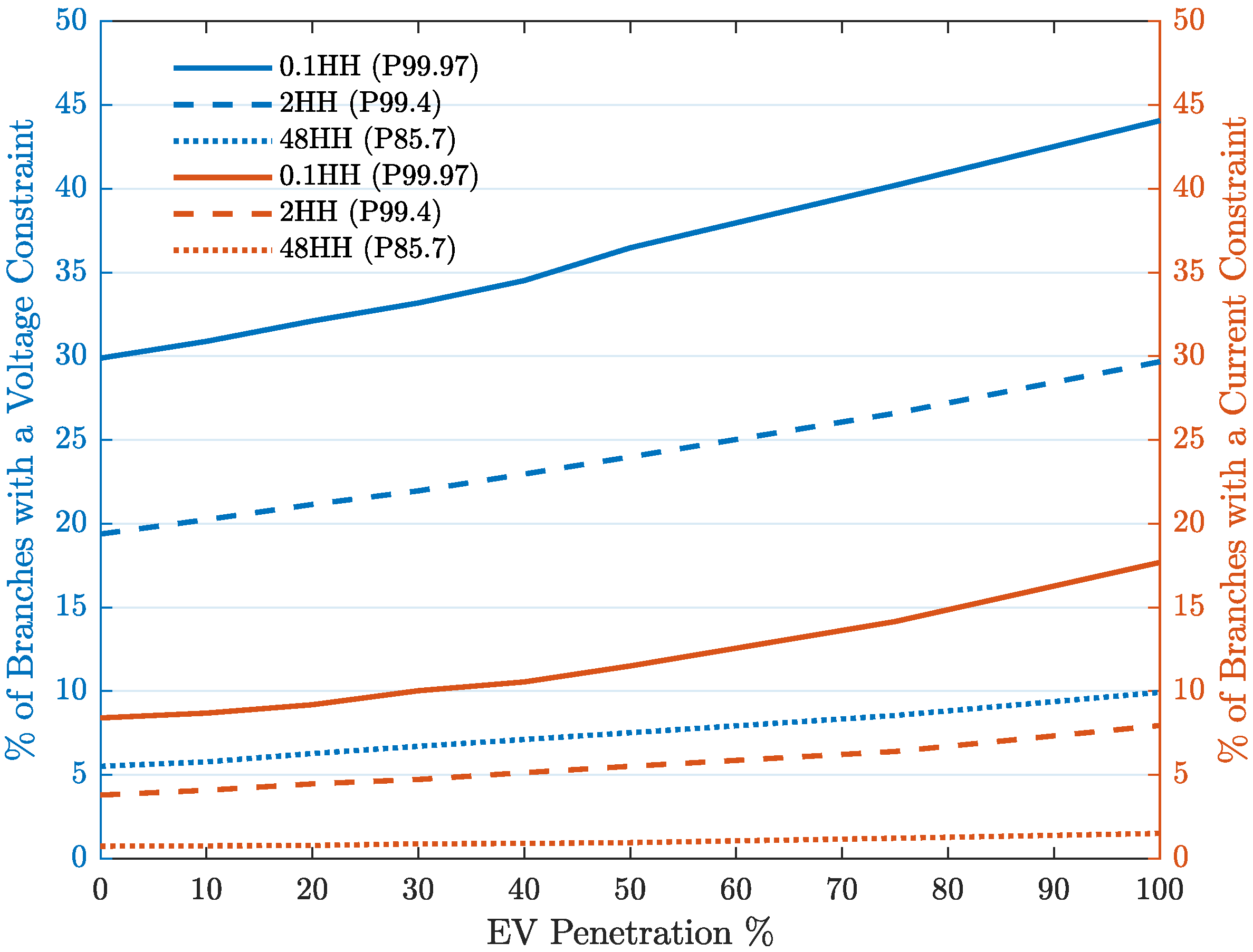 Energies 15 07141 g010 550