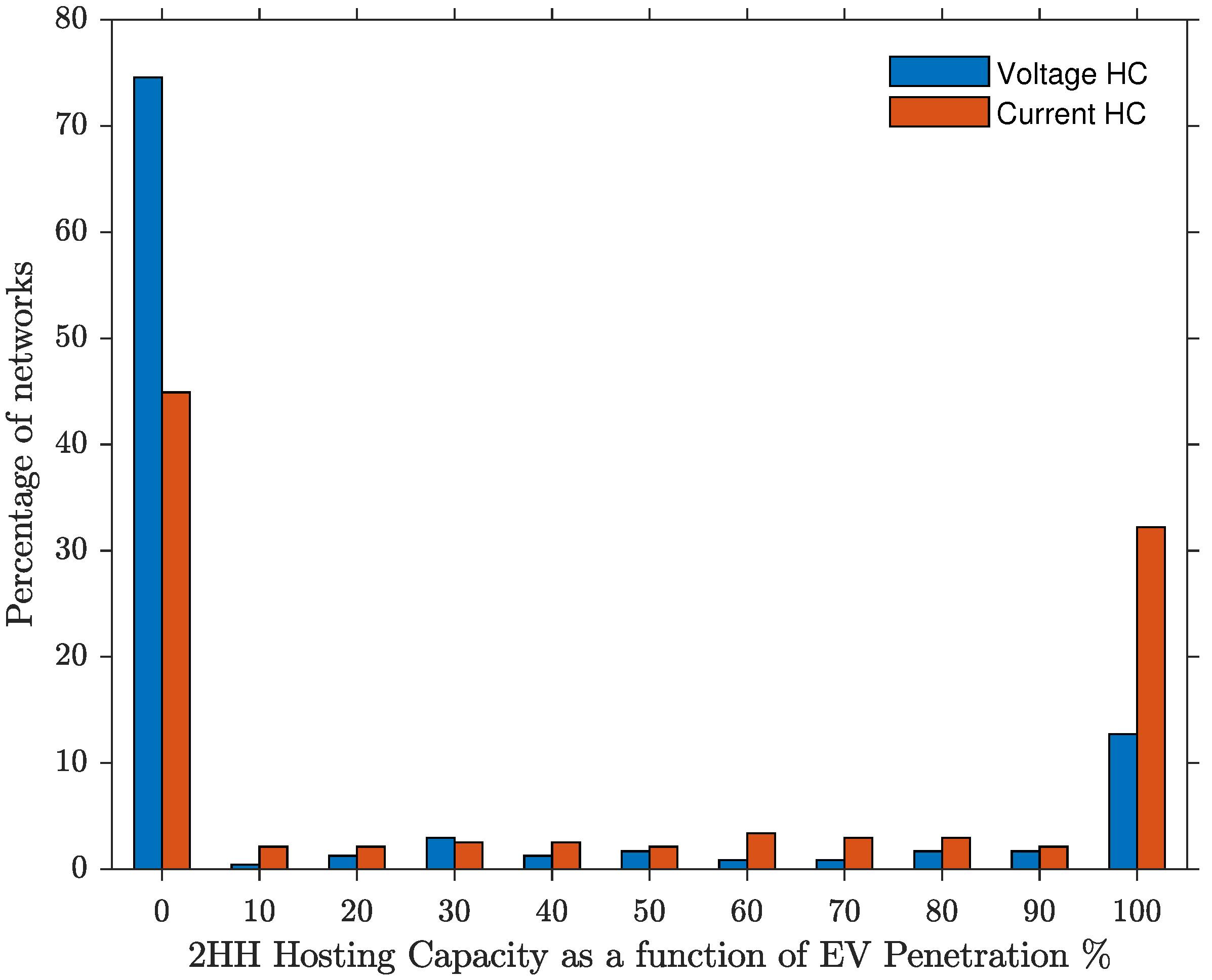 Energies 15 07141 g011 550