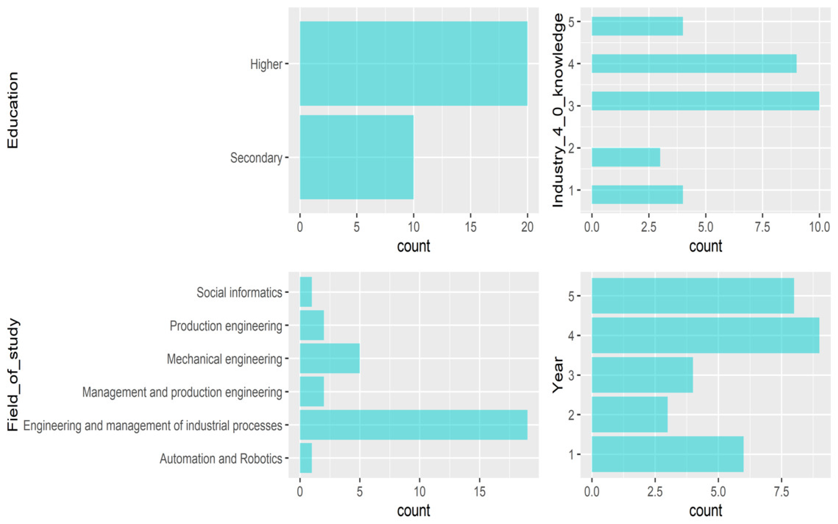 Energies 15 07142 g002
