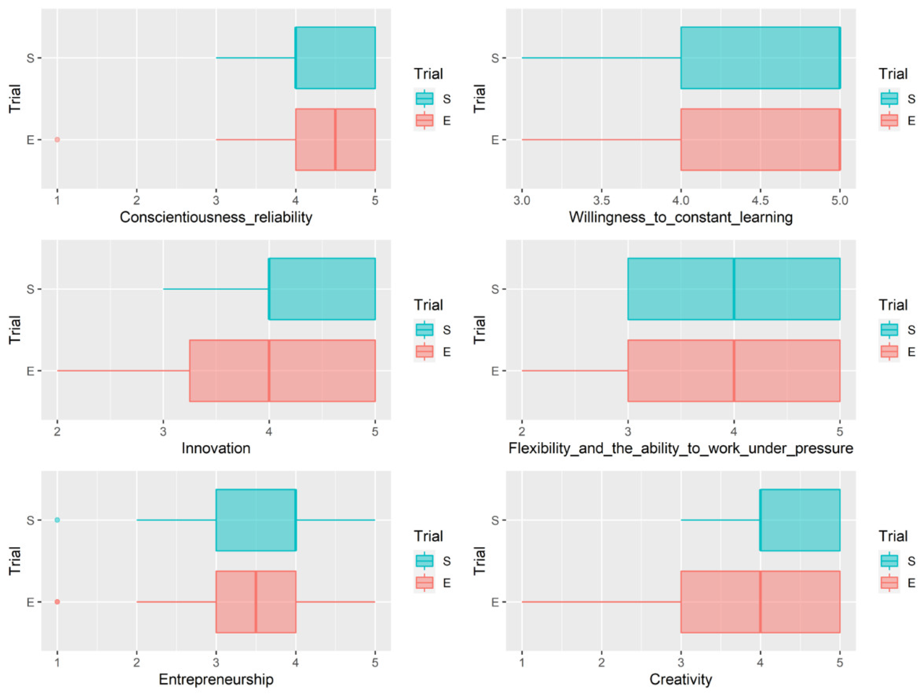 Energies 15 07142 g005