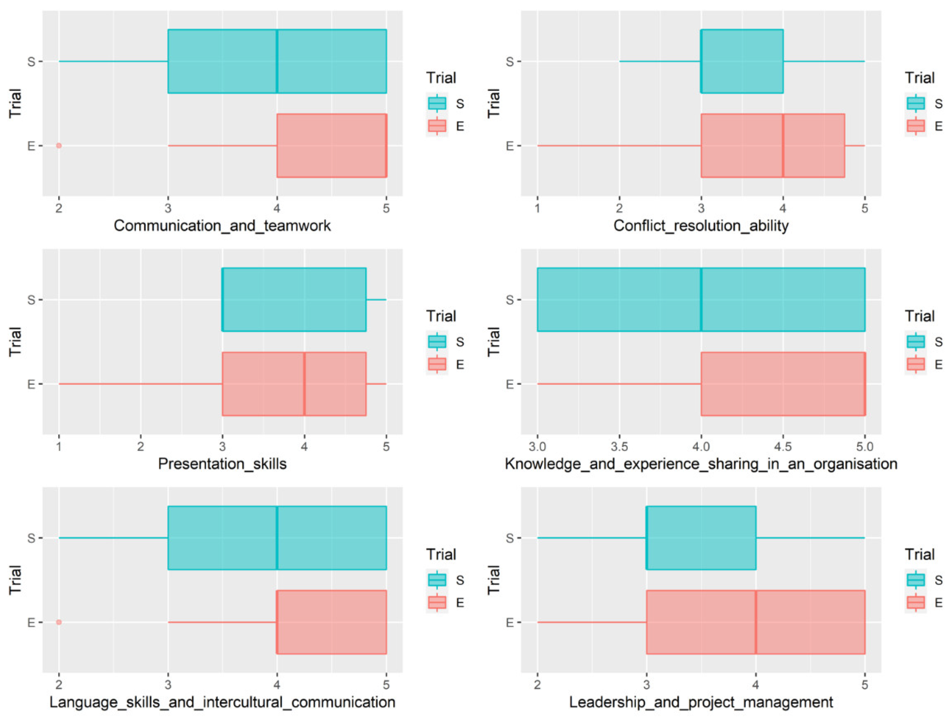 Energies 15 07142 g006