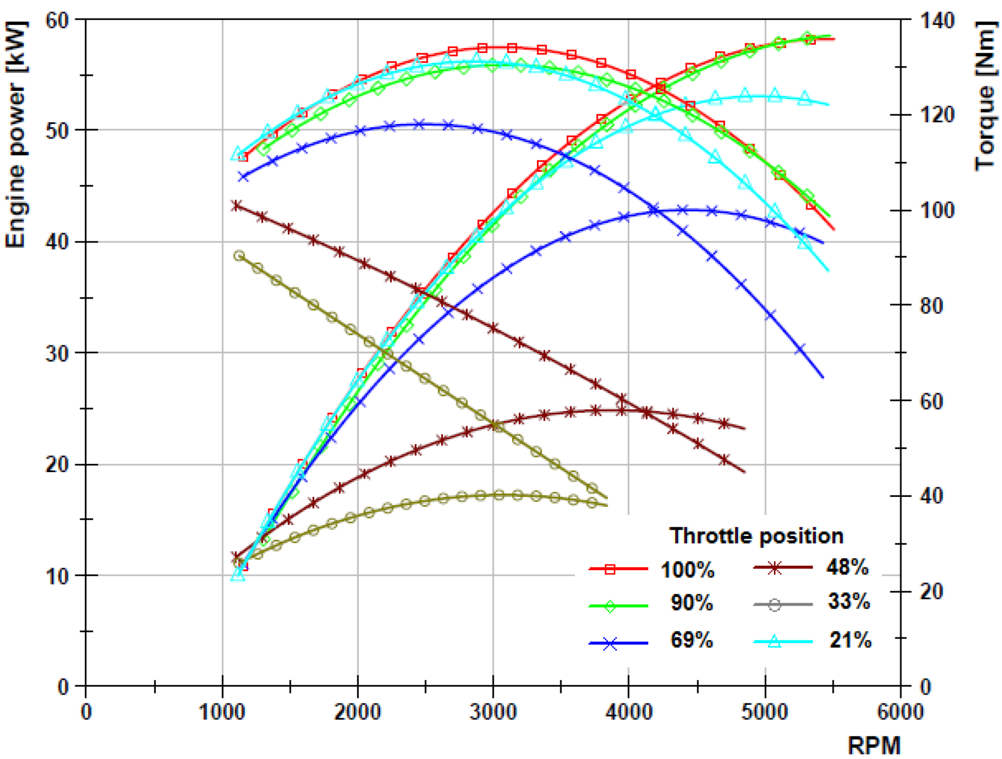 Energies 15 07144 g003 550