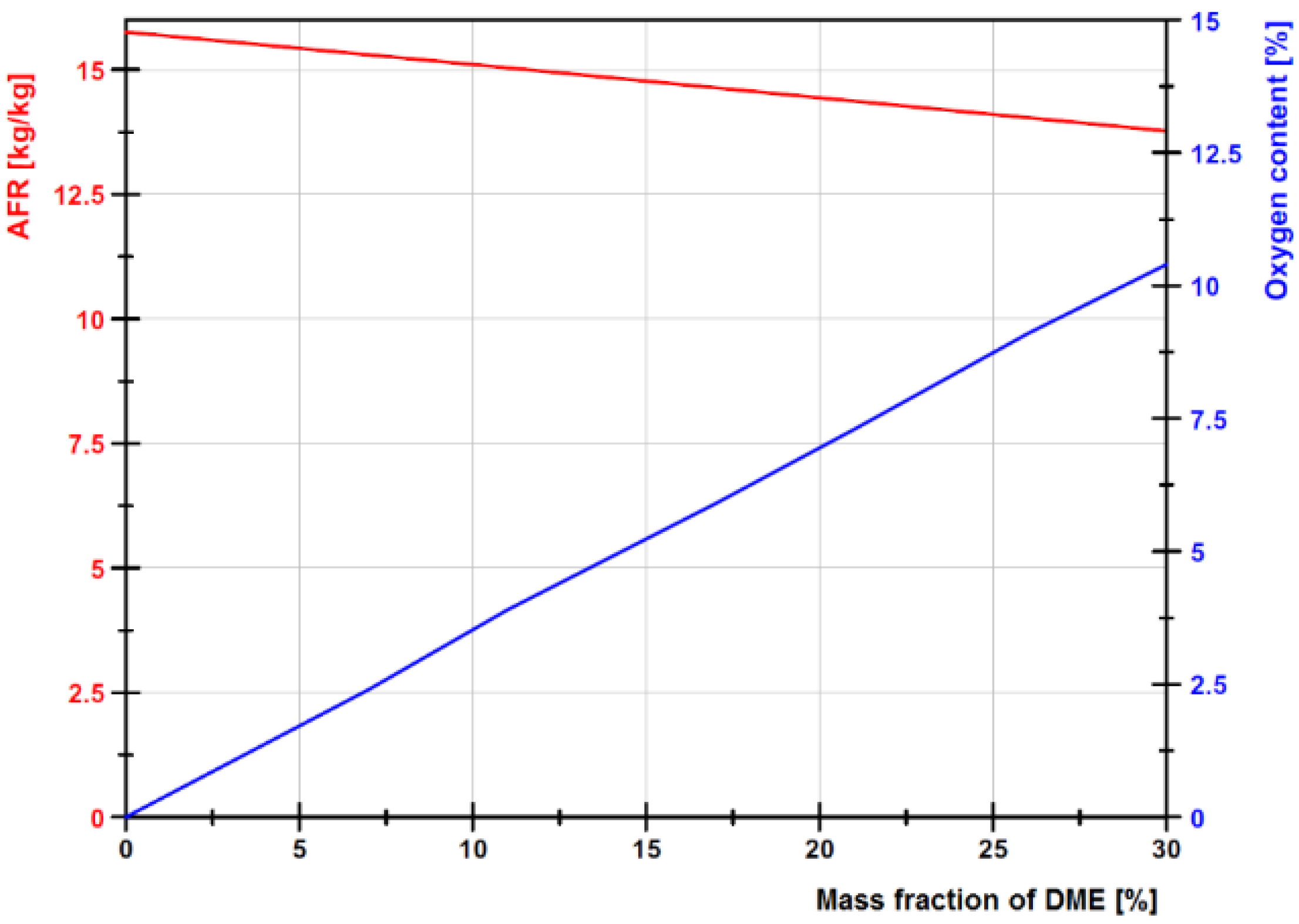 Energies 15 07144 g005 550
