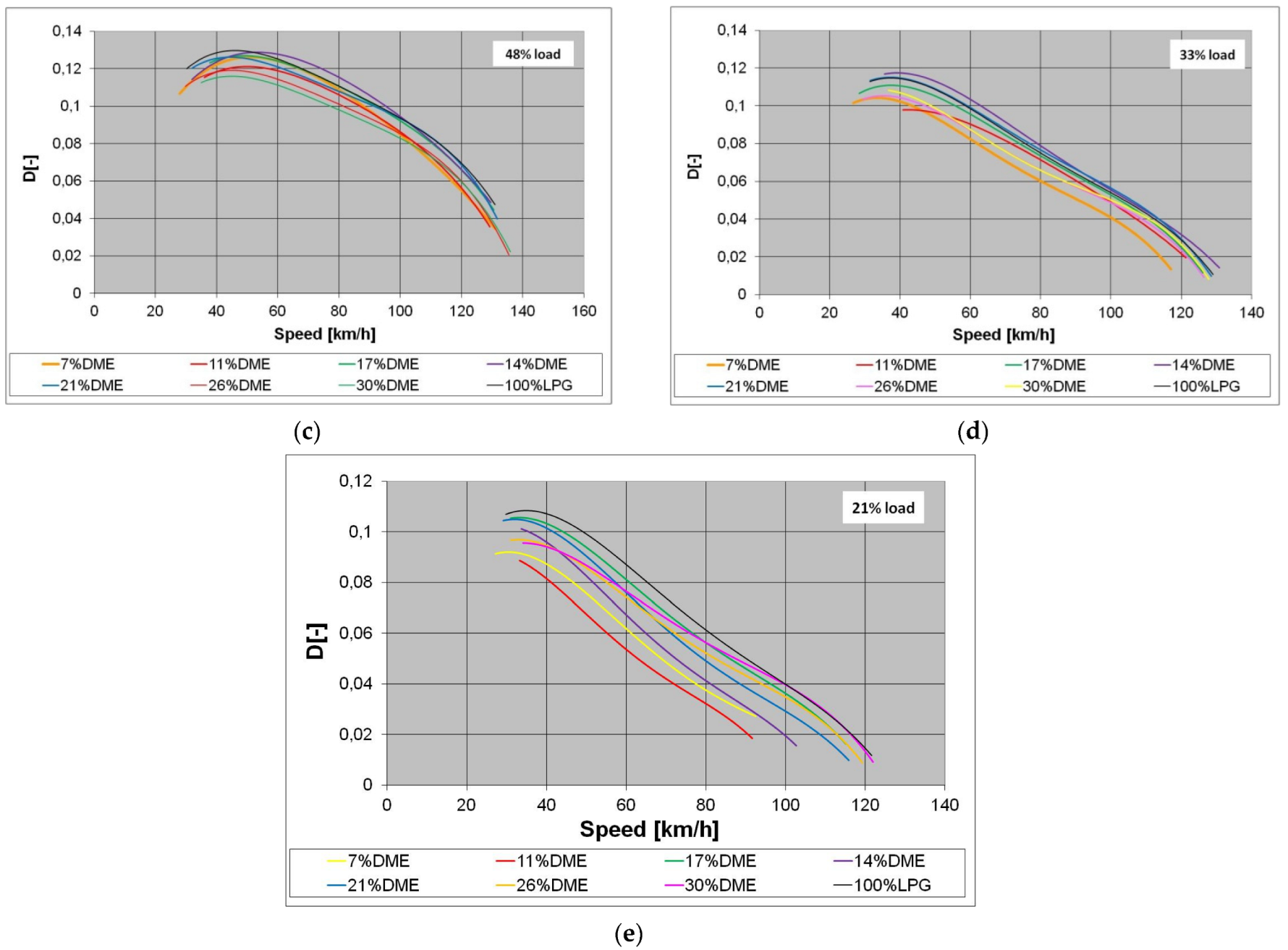 Energies 15 07144 g007b 550