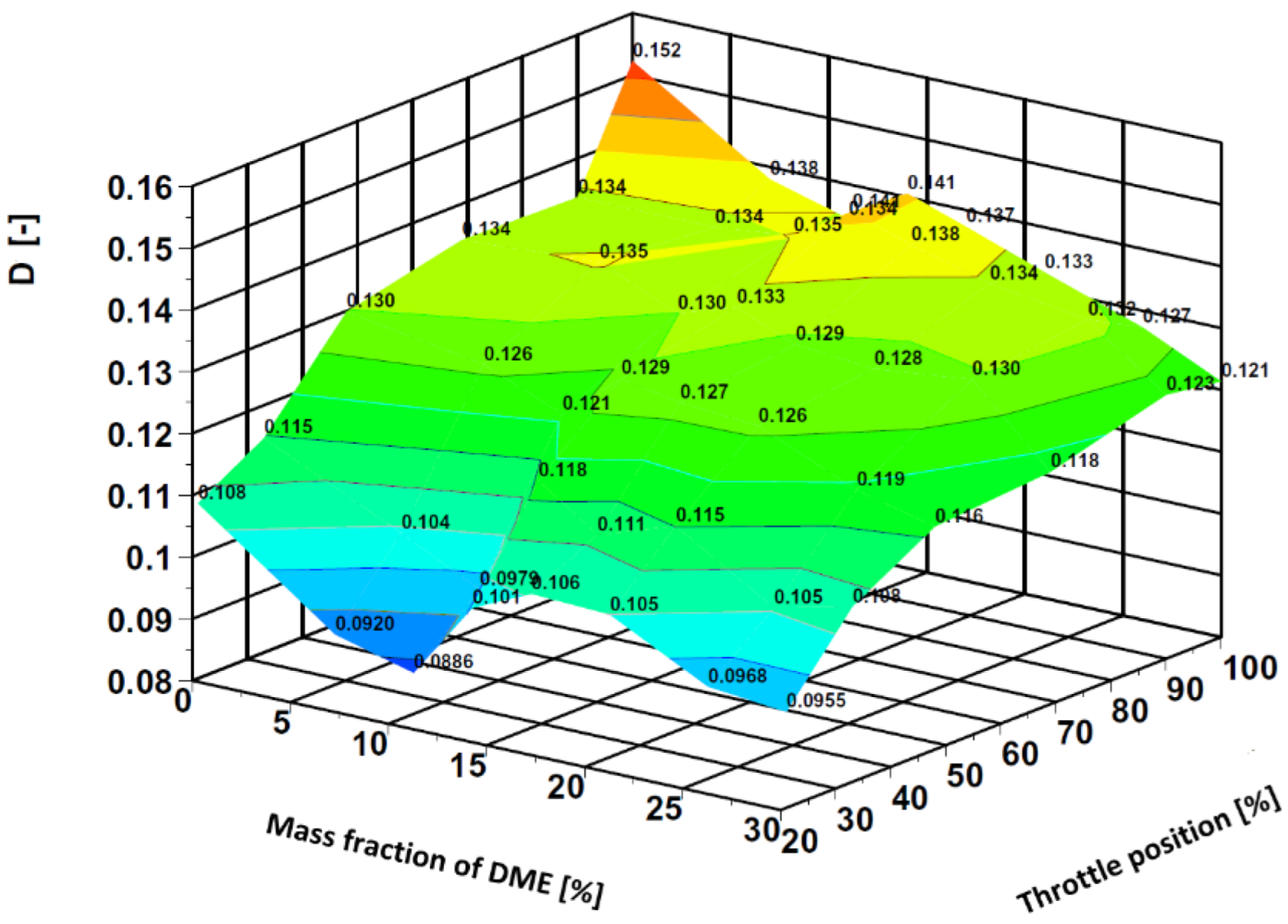 Energies 15 07144 g008 550