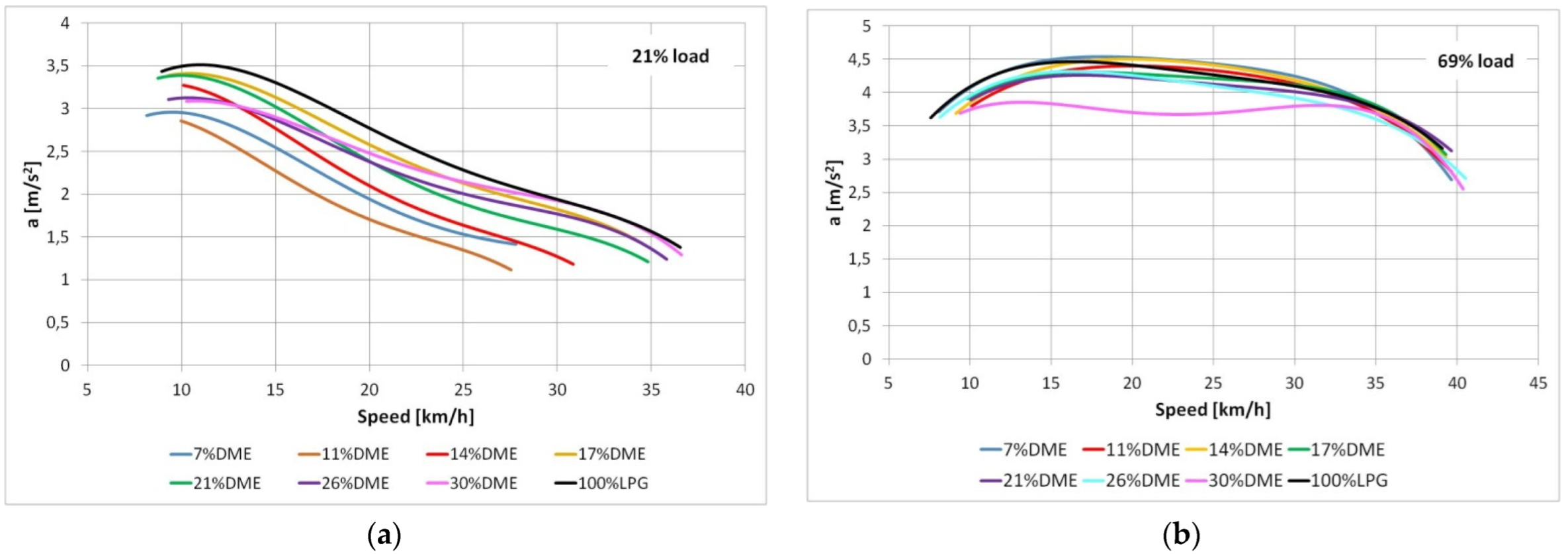 Energies 15 07144 g010a 550