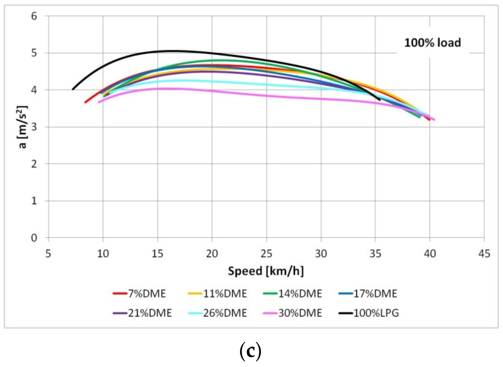 Energies 15 07144 g010b 550
