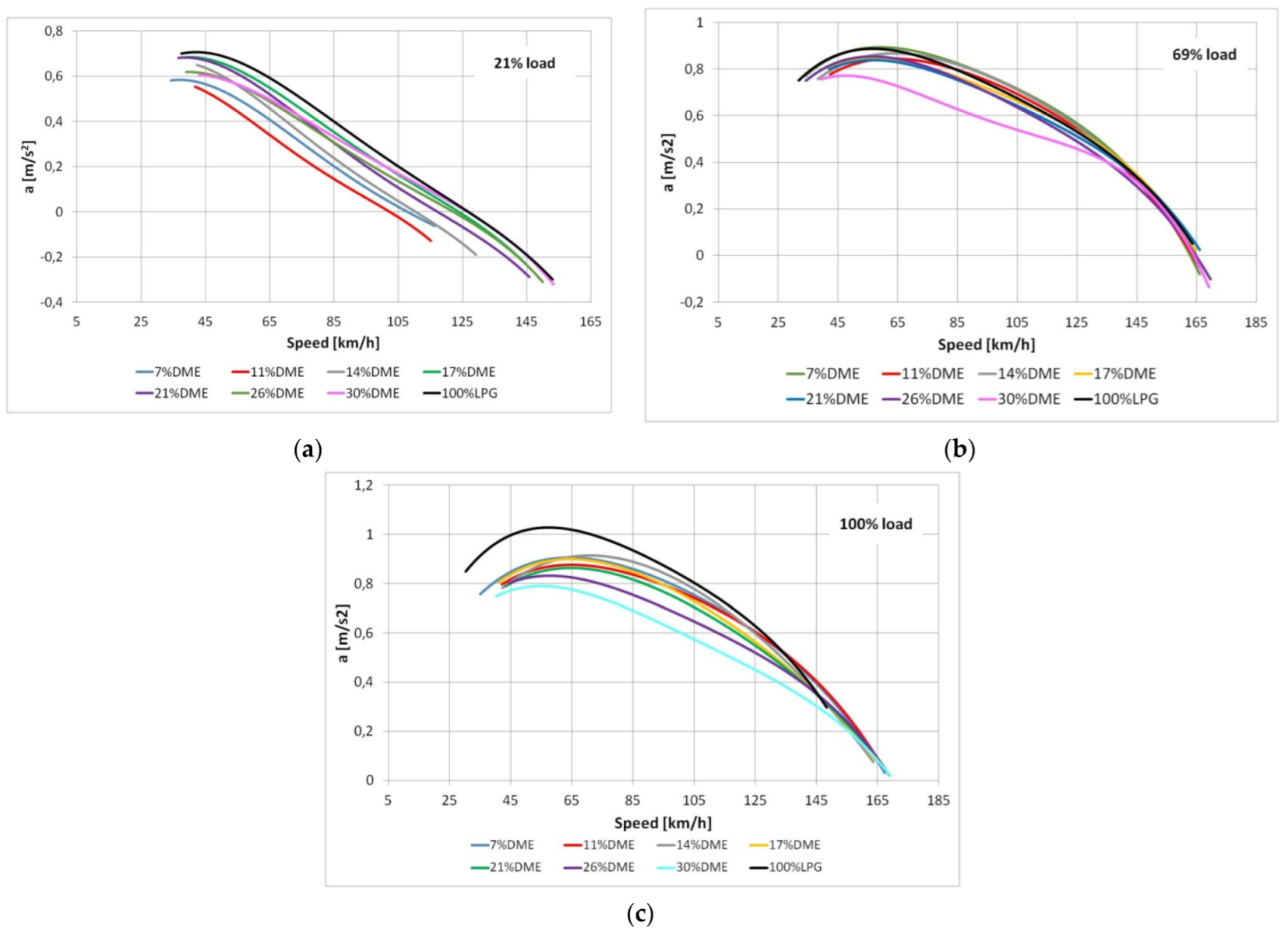 Energies 15 07144 g011 550