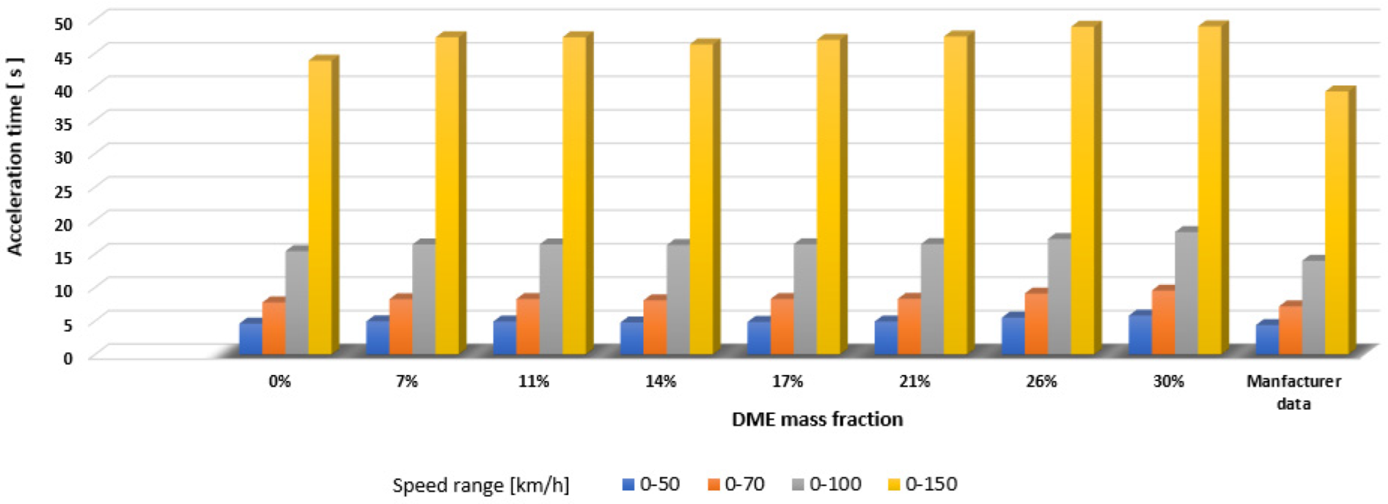 Energies 15 07144 g013 550