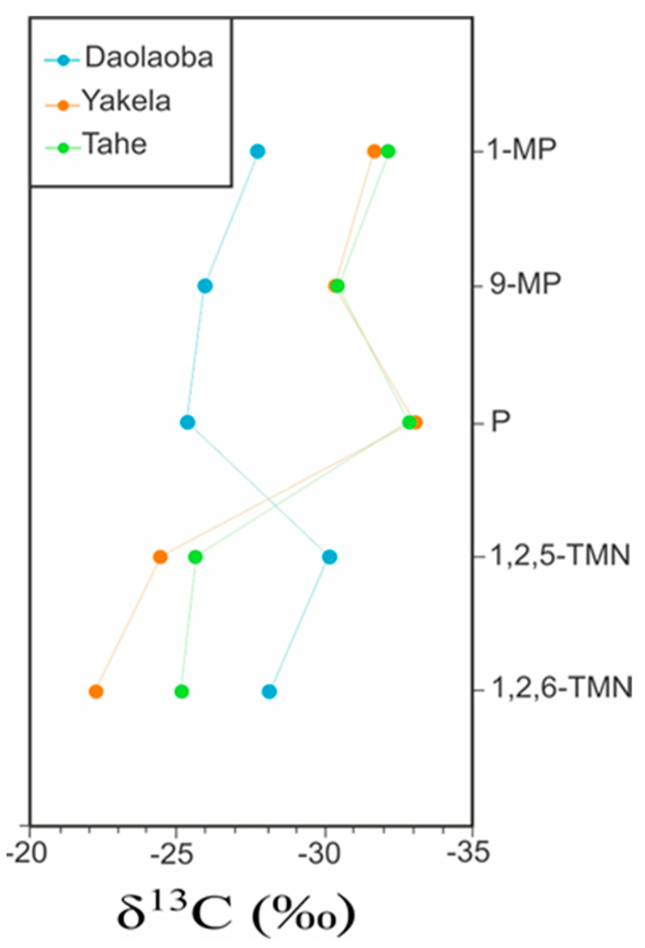 Energies 15 07145 g005