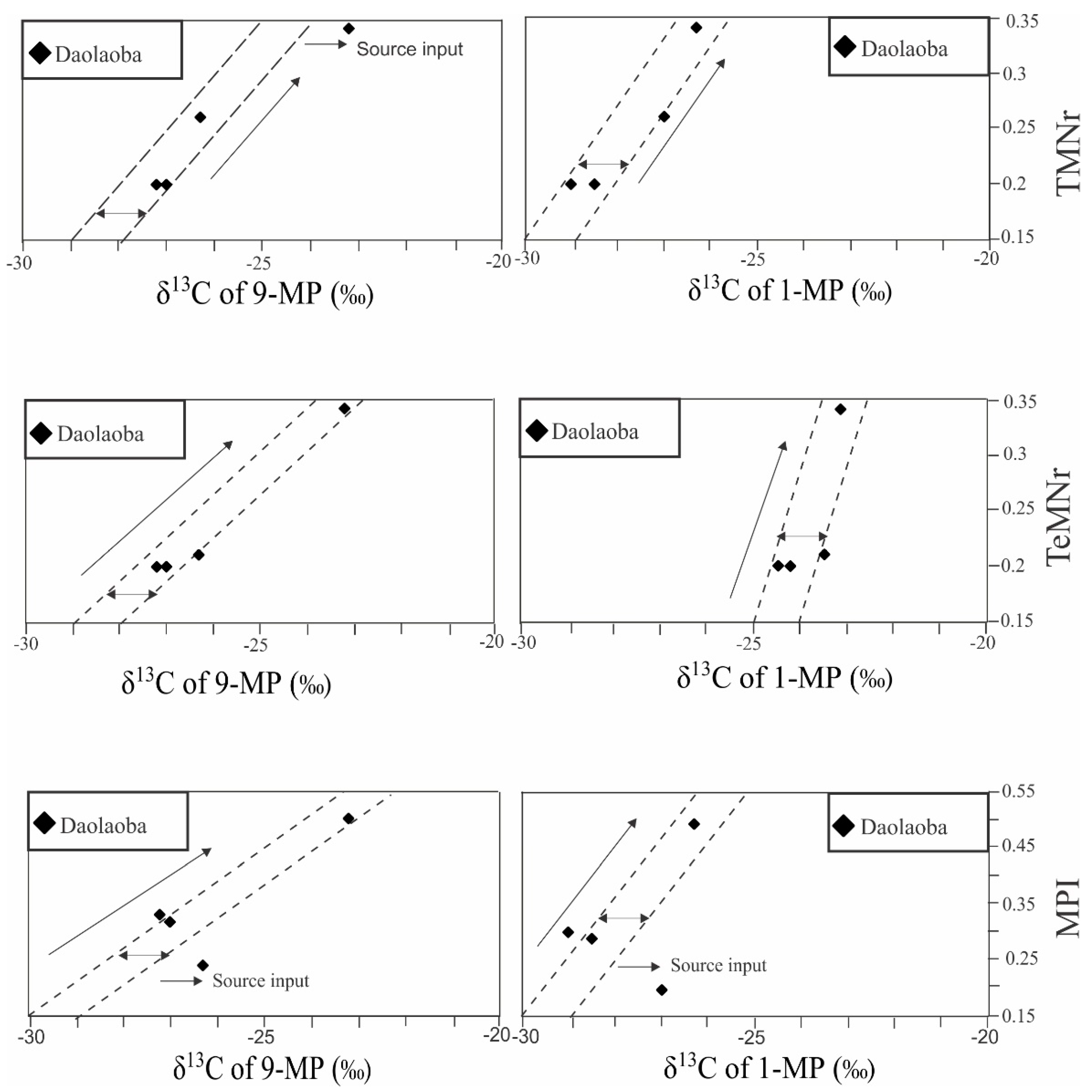 Energies 15 07145 g012