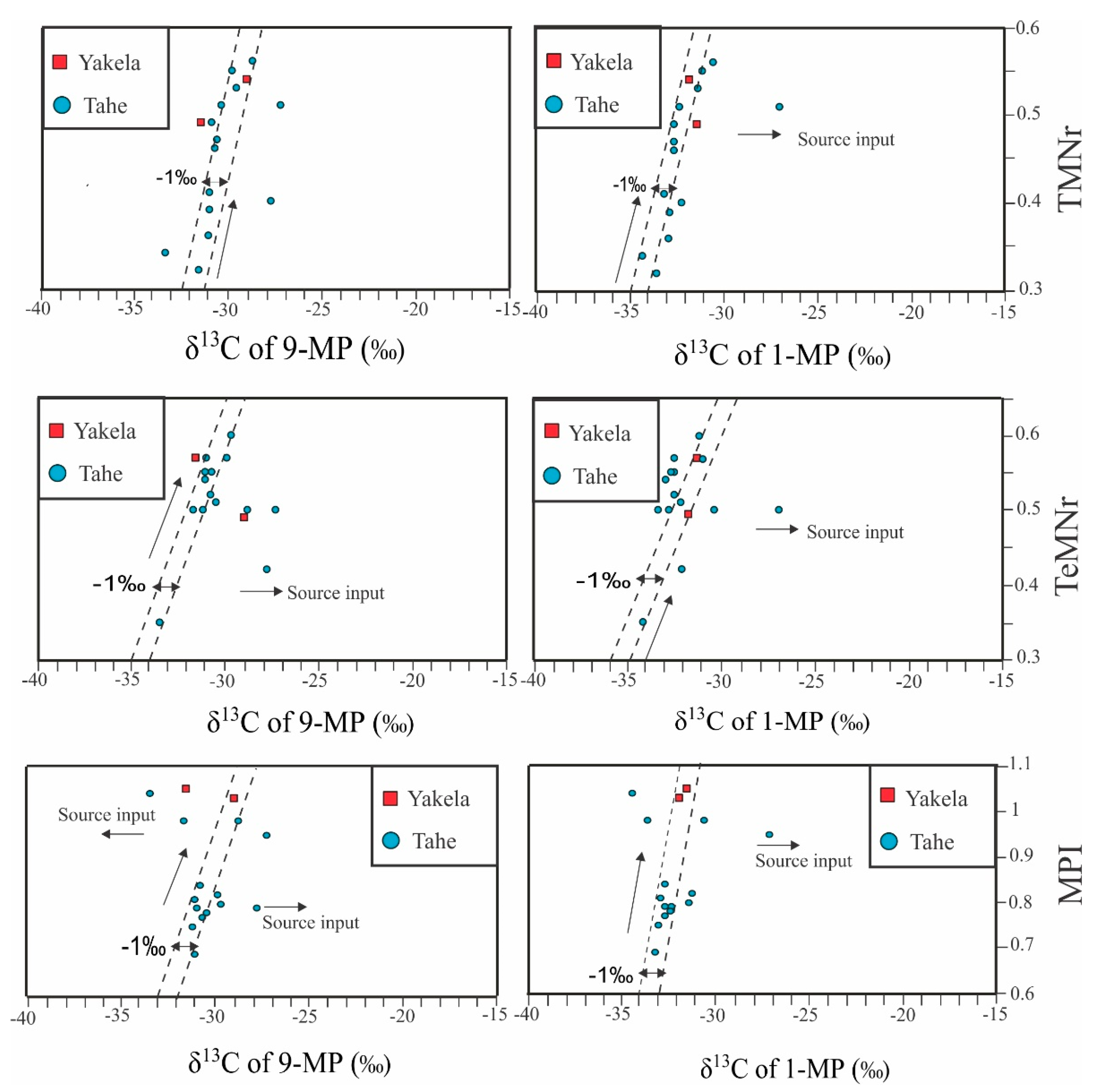 Energies 15 07145 g013
