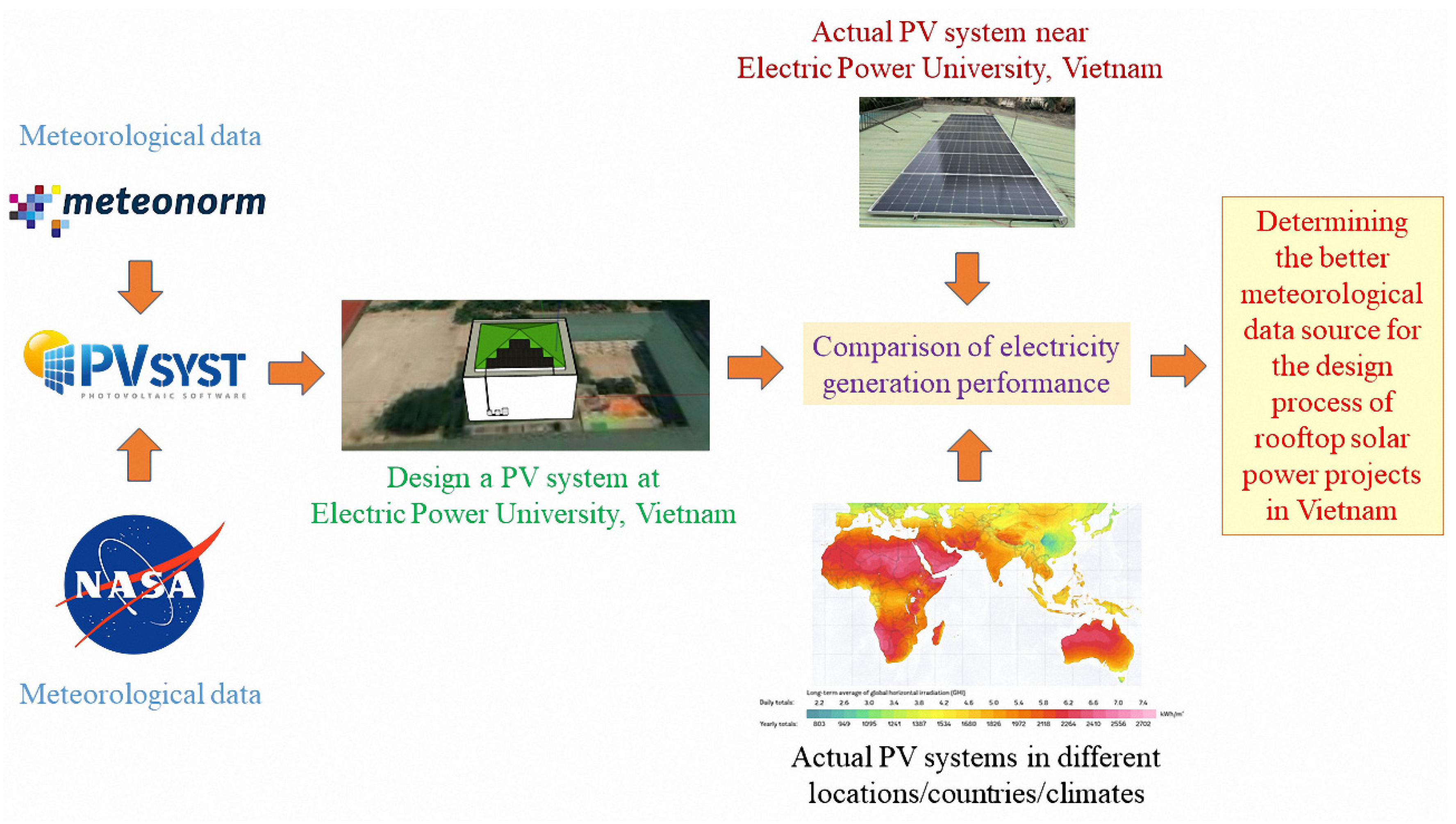 Energies 15 07149 g001 Energies 15 07149 g001
