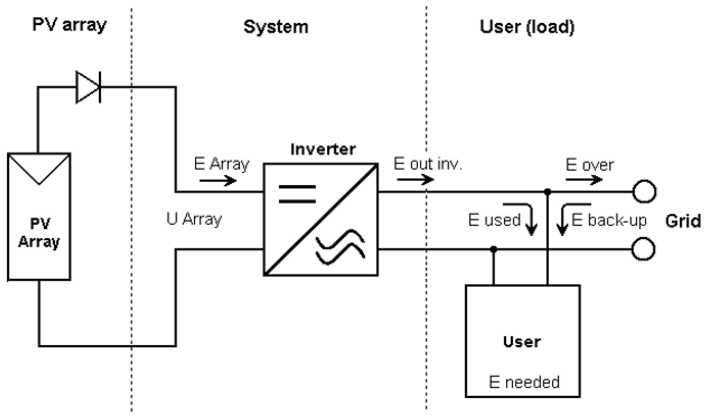 Energies 15 07149 g003 Energies 15 07149 g003
