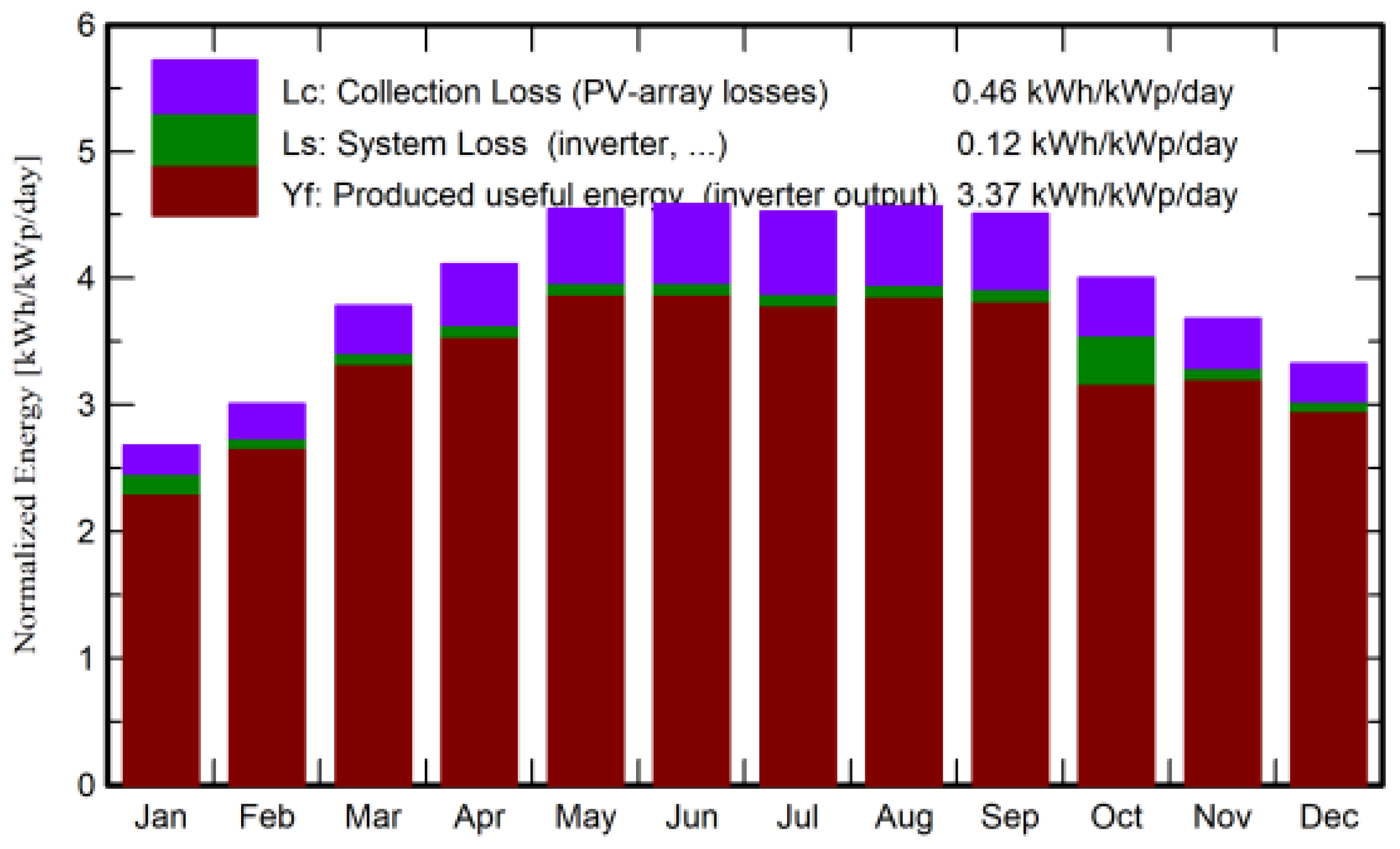 Energies 15 07149 g013 Energies 15 07149 g013