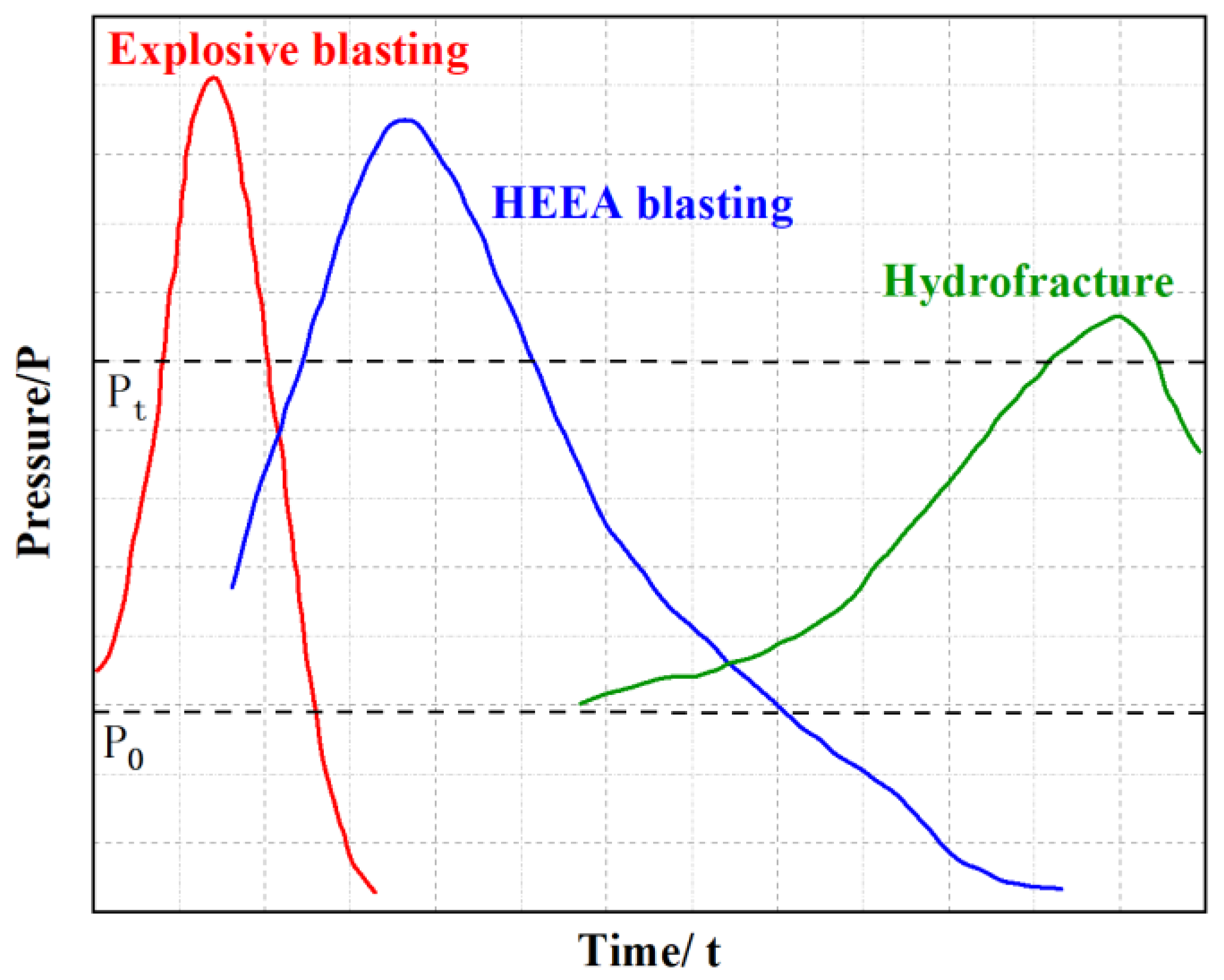 Energies 15 07156 g012