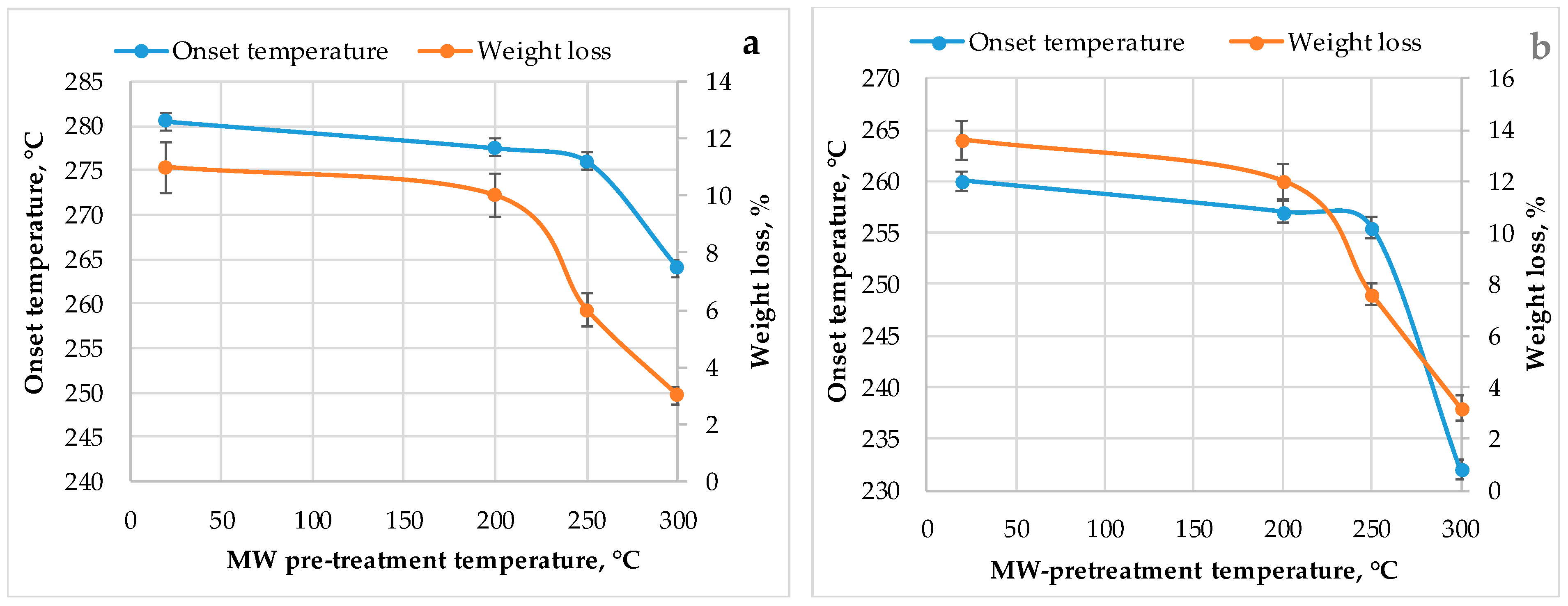 Energies 15 07157 g003 550