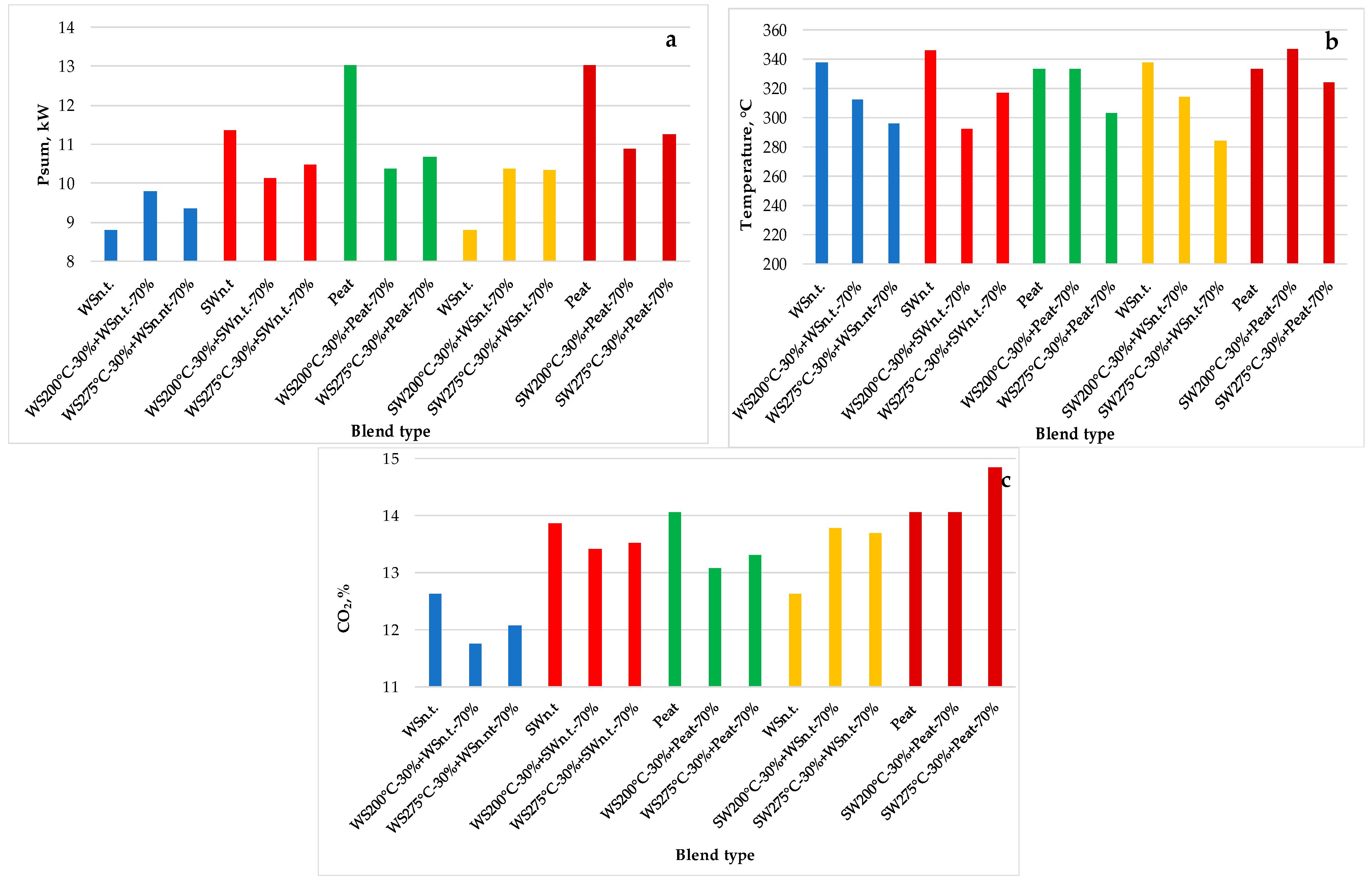 Energies 15 07157 g004 550
